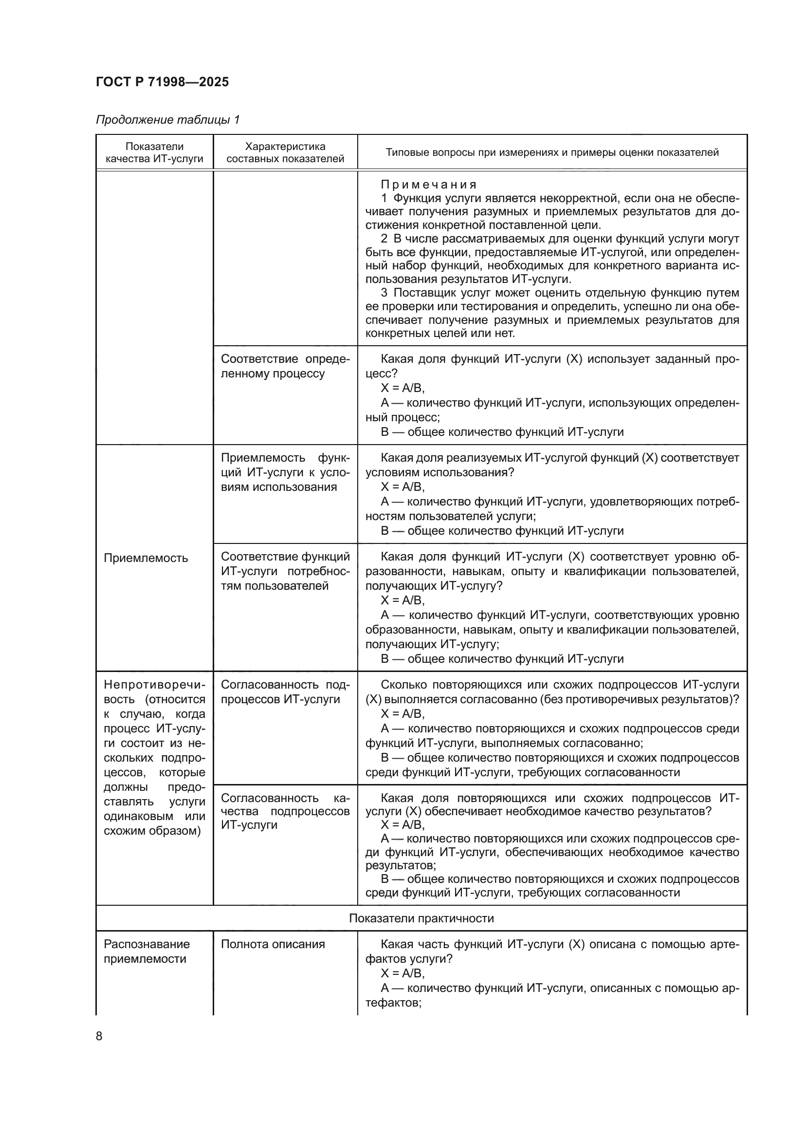 ГОСТ Р 71998-2025