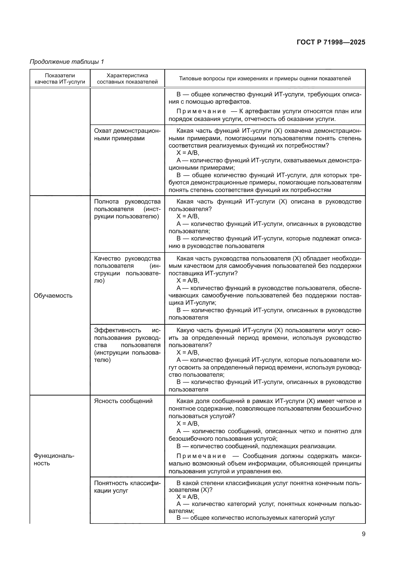 ГОСТ Р 71998-2025