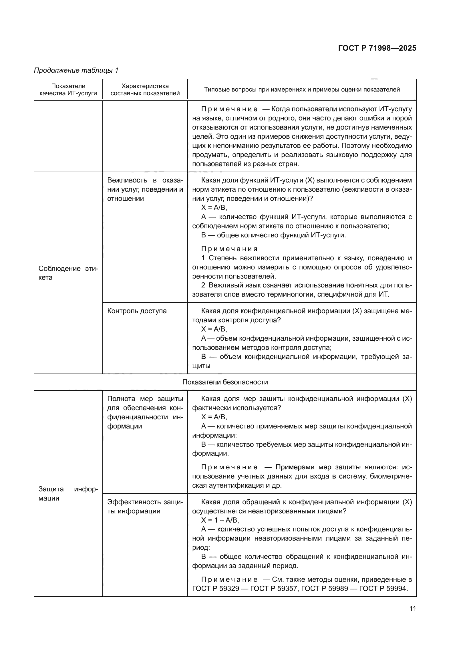 ГОСТ Р 71998-2025