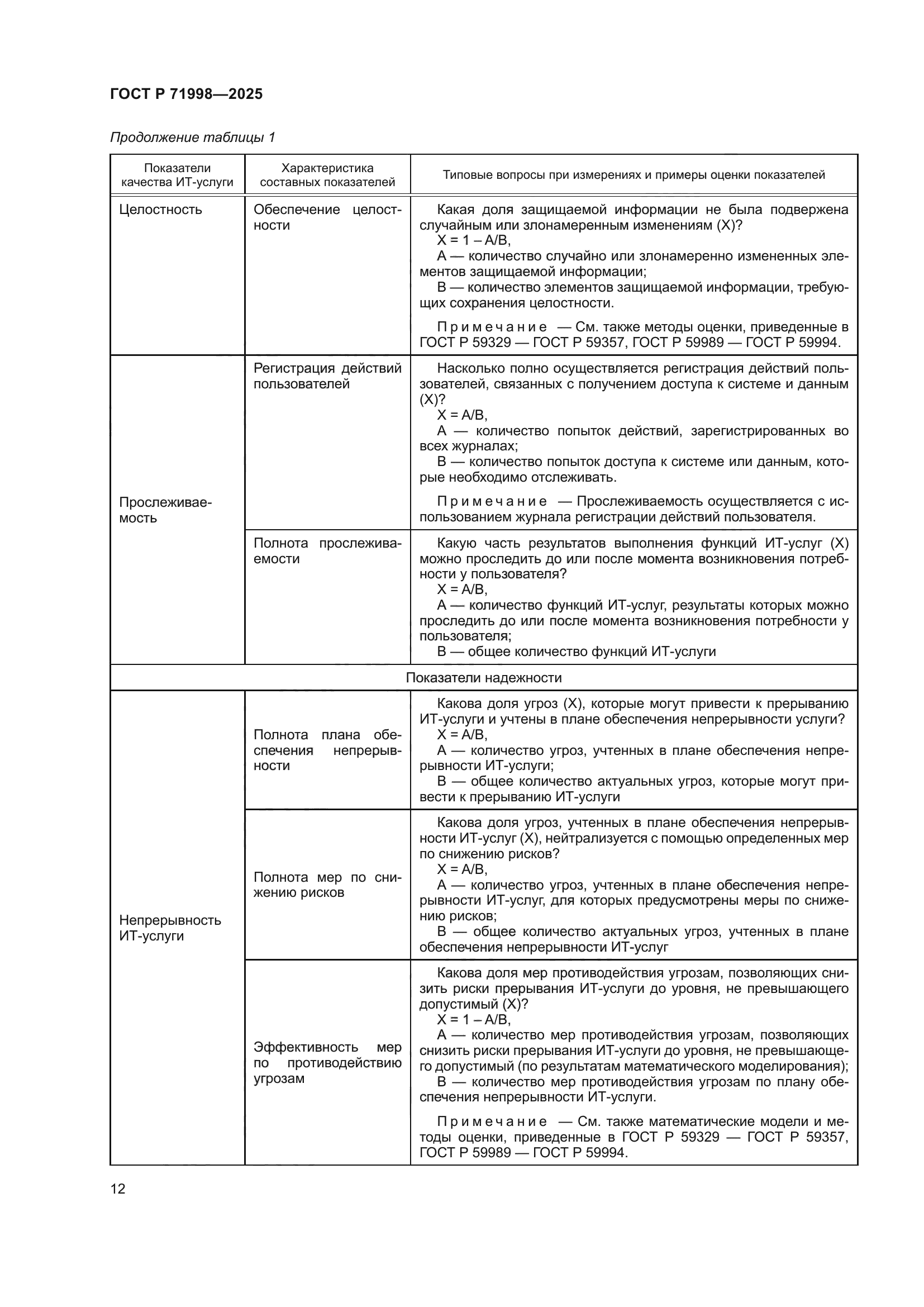 ГОСТ Р 71998-2025