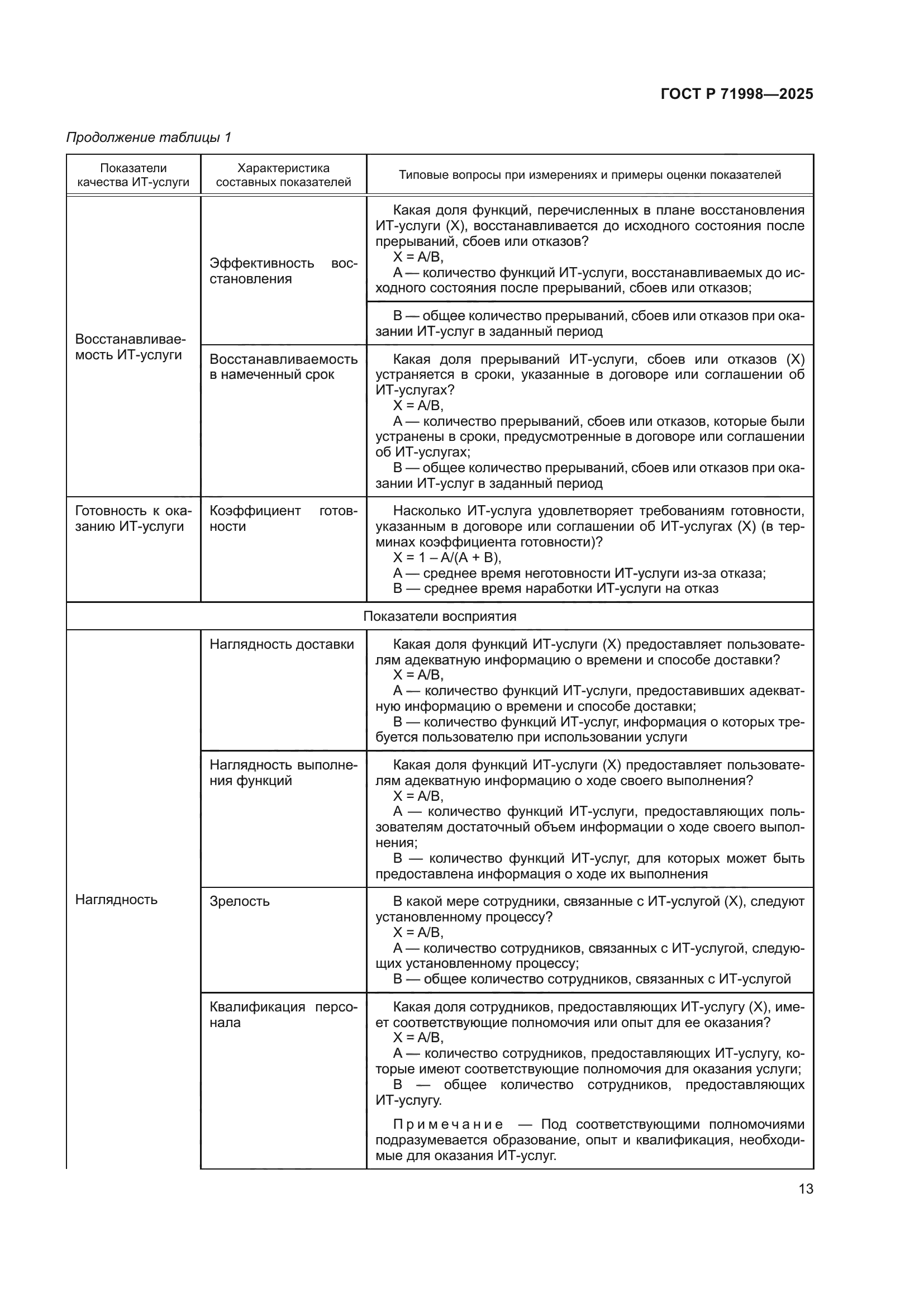 ГОСТ Р 71998-2025