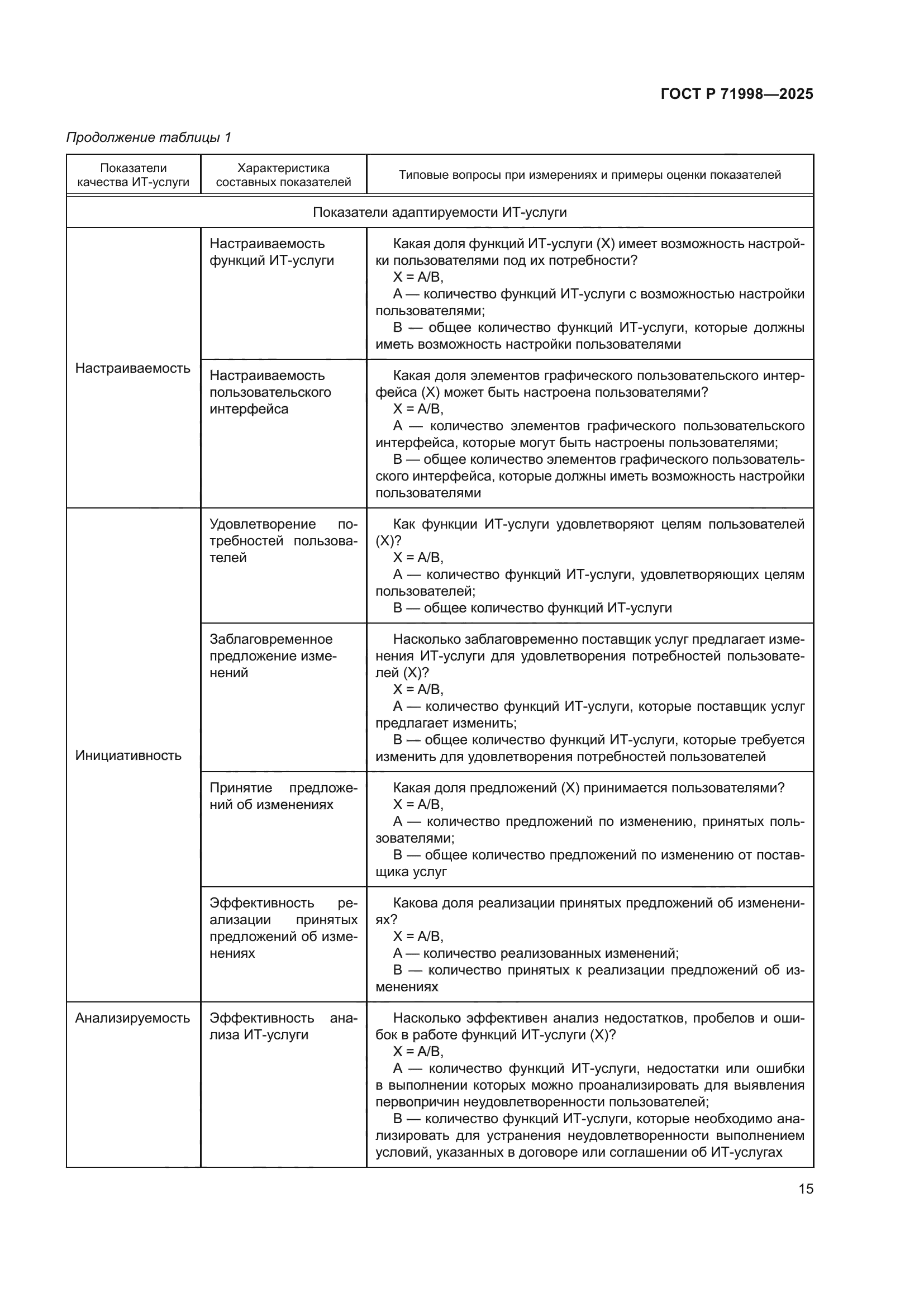 ГОСТ Р 71998-2025