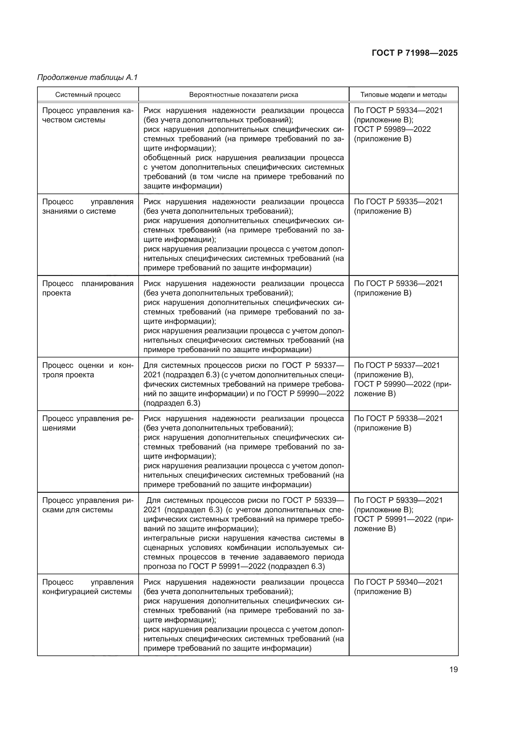 ГОСТ Р 71998-2025