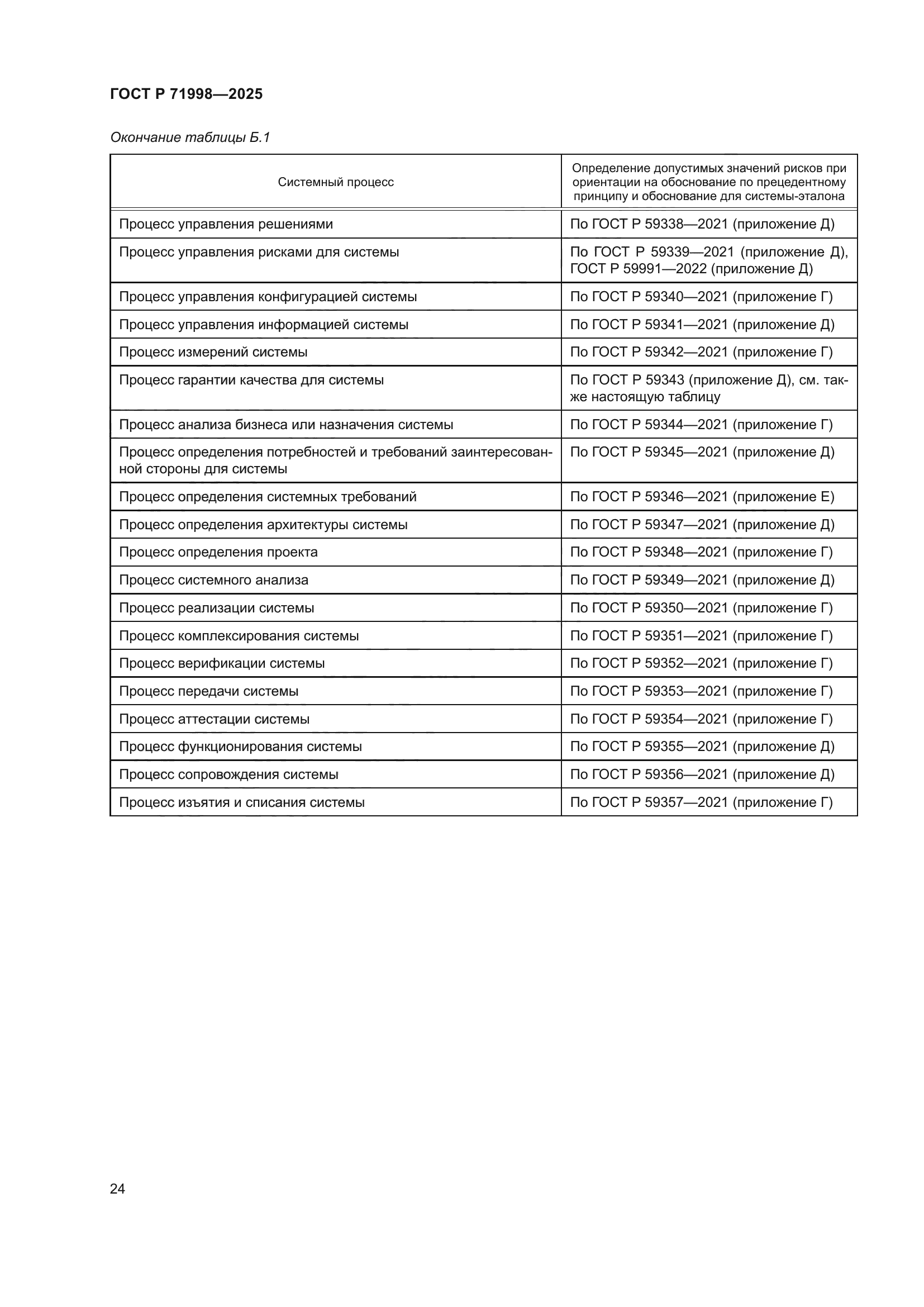 ГОСТ Р 71998-2025