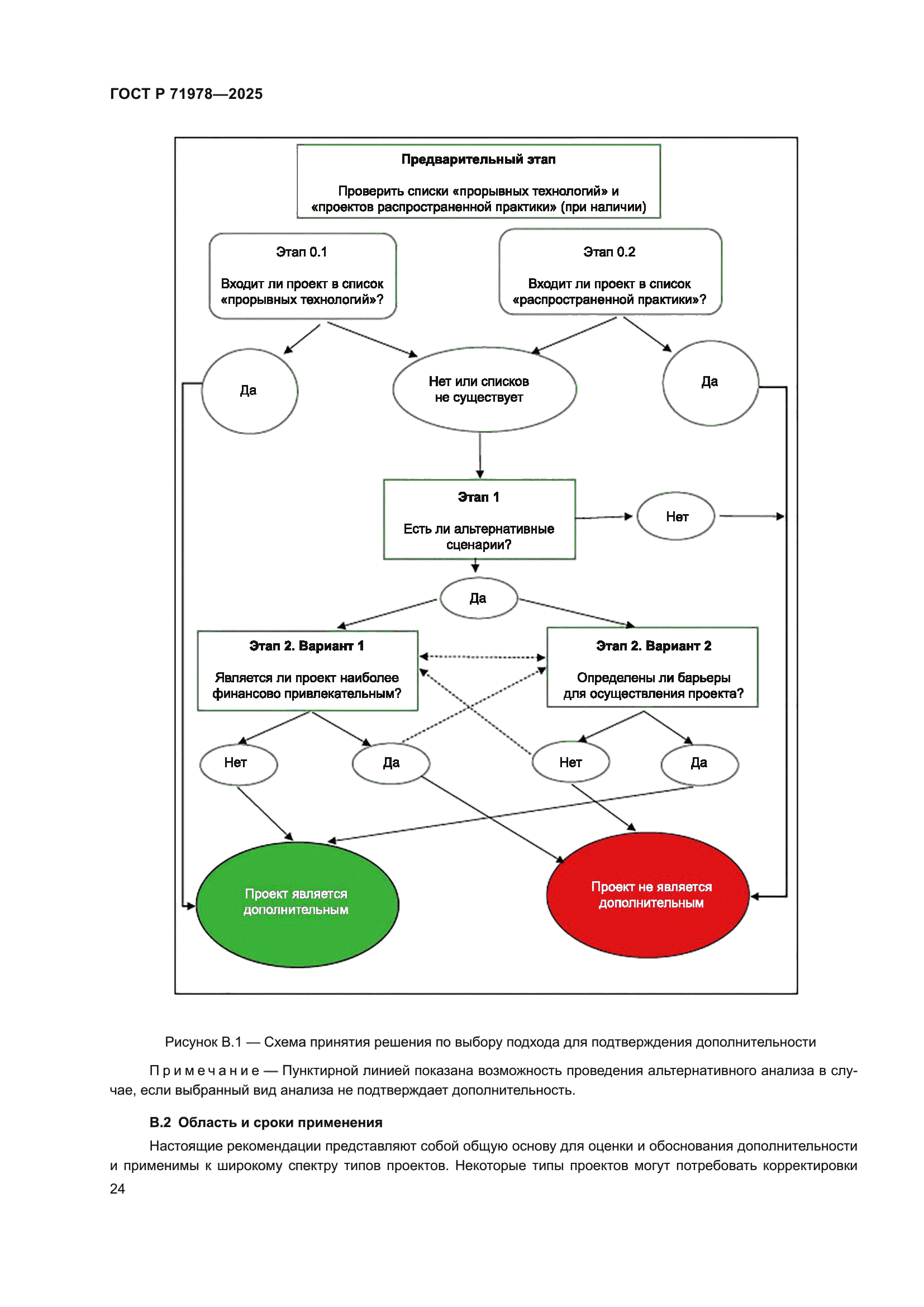 ГОСТ Р 71978-2025