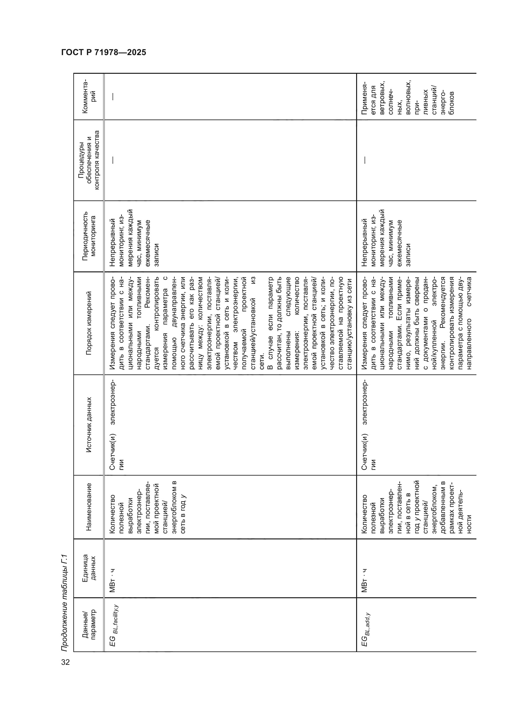 ГОСТ Р 71978-2025