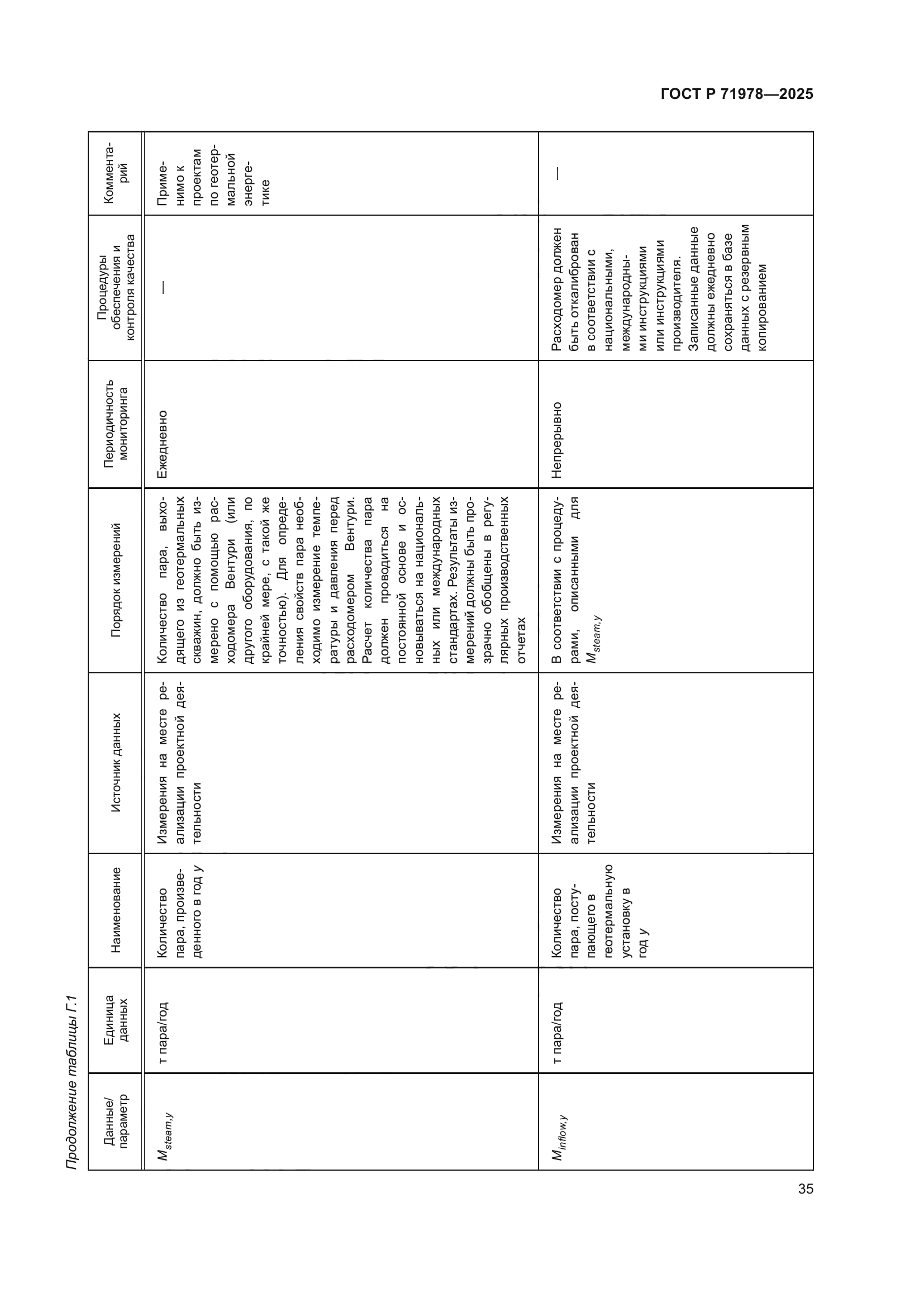 ГОСТ Р 71978-2025