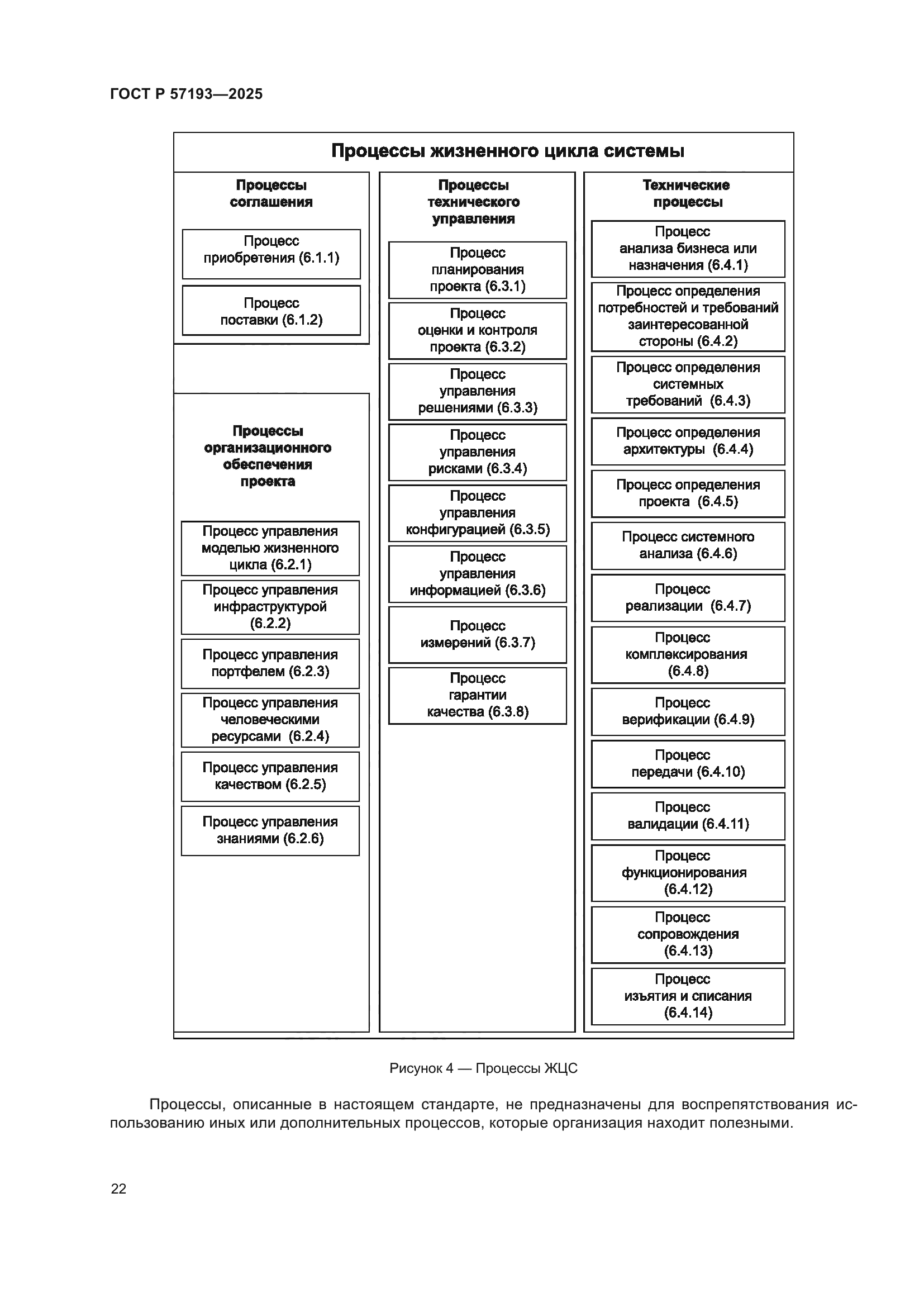 ГОСТ Р 57193-2025