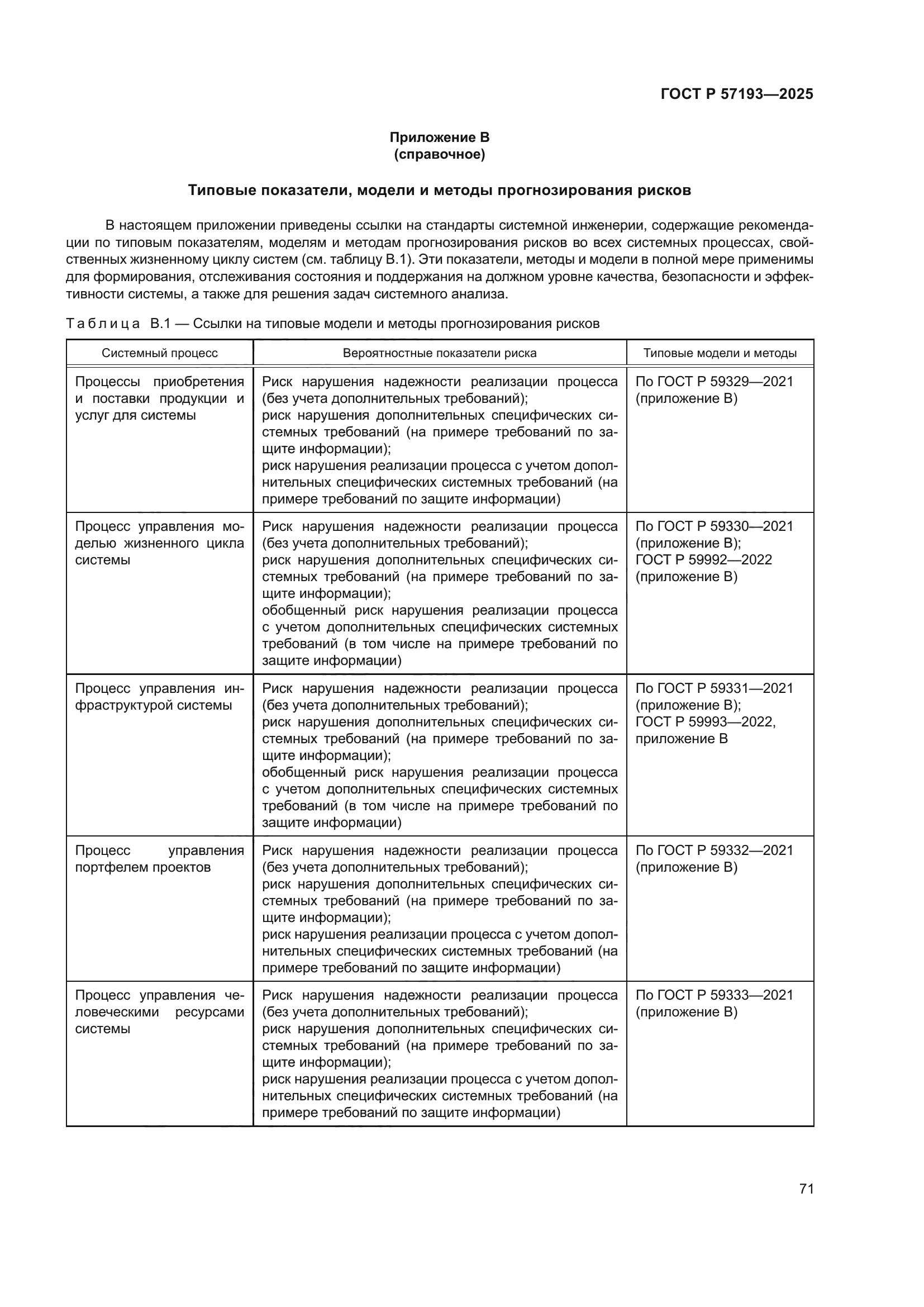 ГОСТ Р 57193-2025