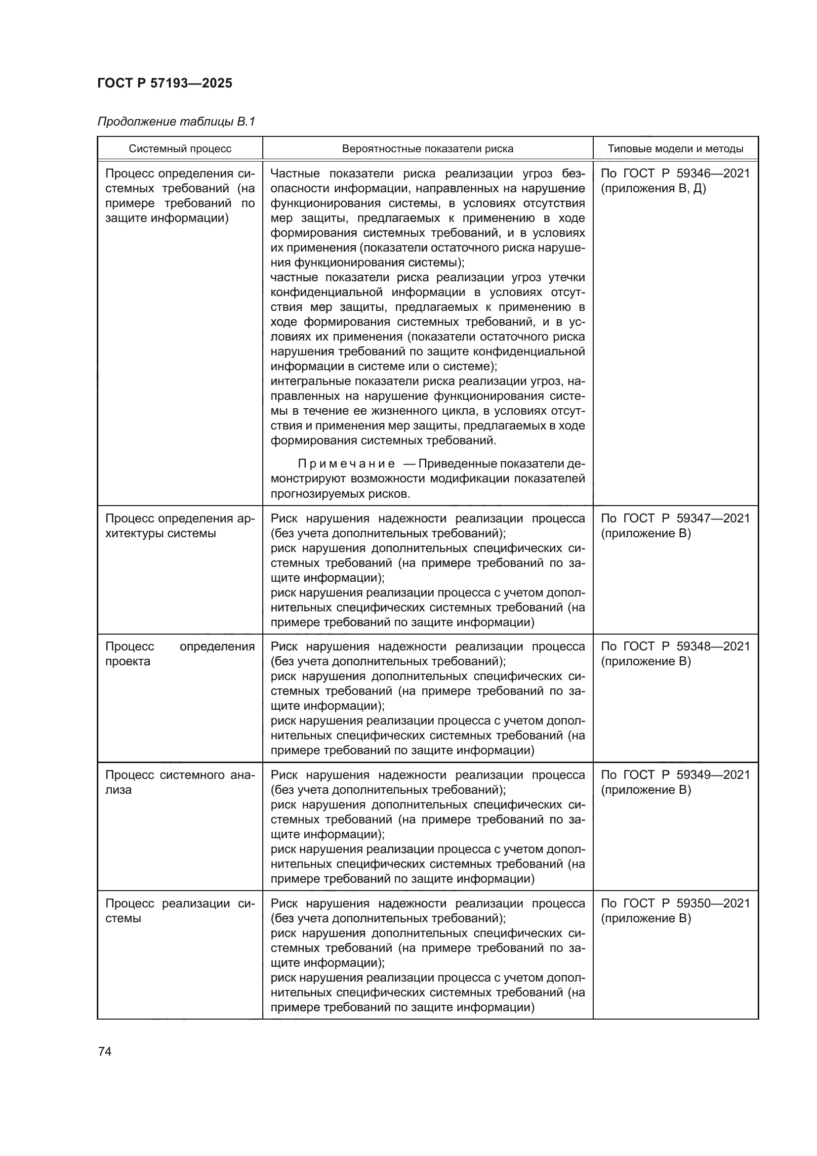 ГОСТ Р 57193-2025