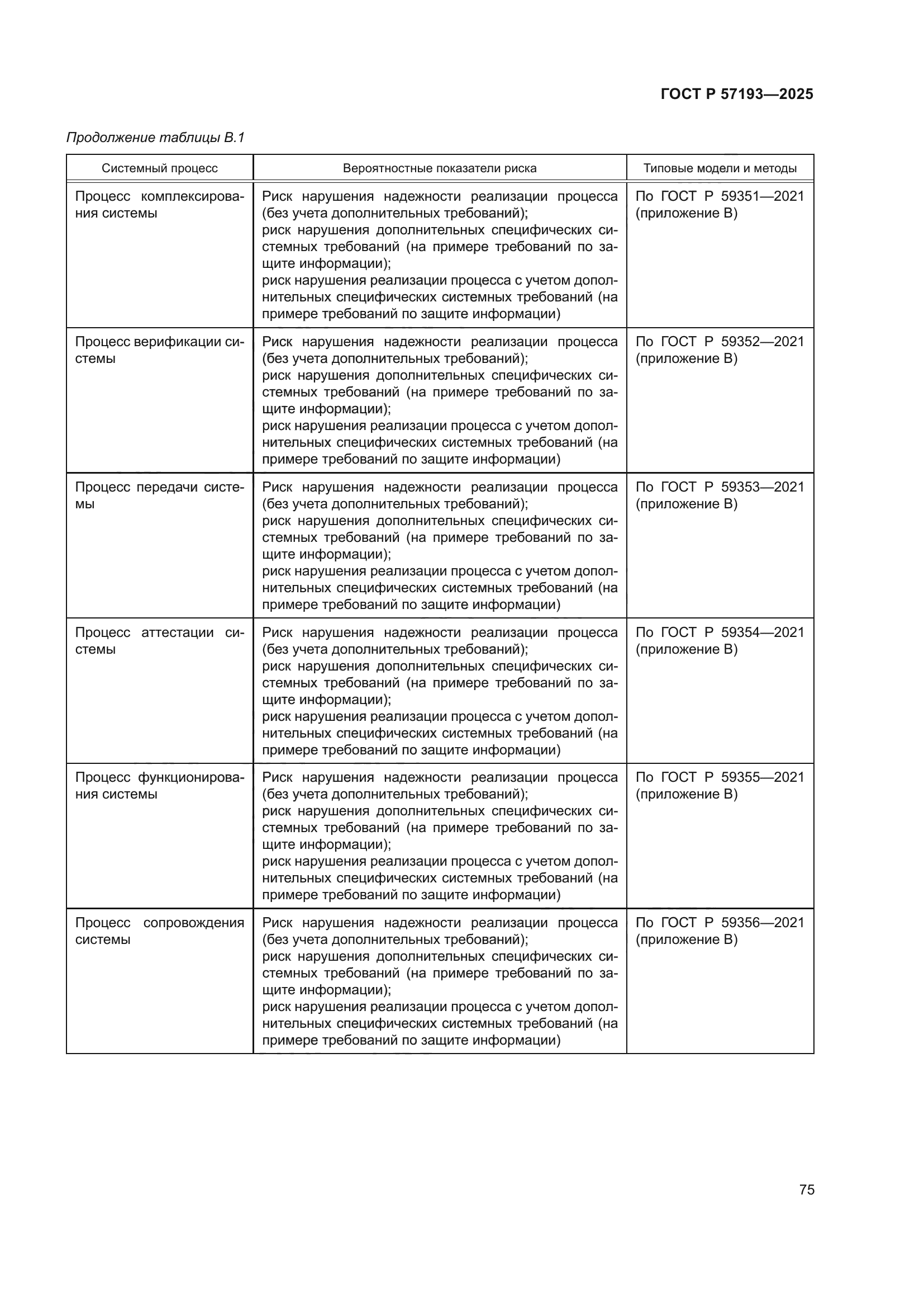 ГОСТ Р 57193-2025