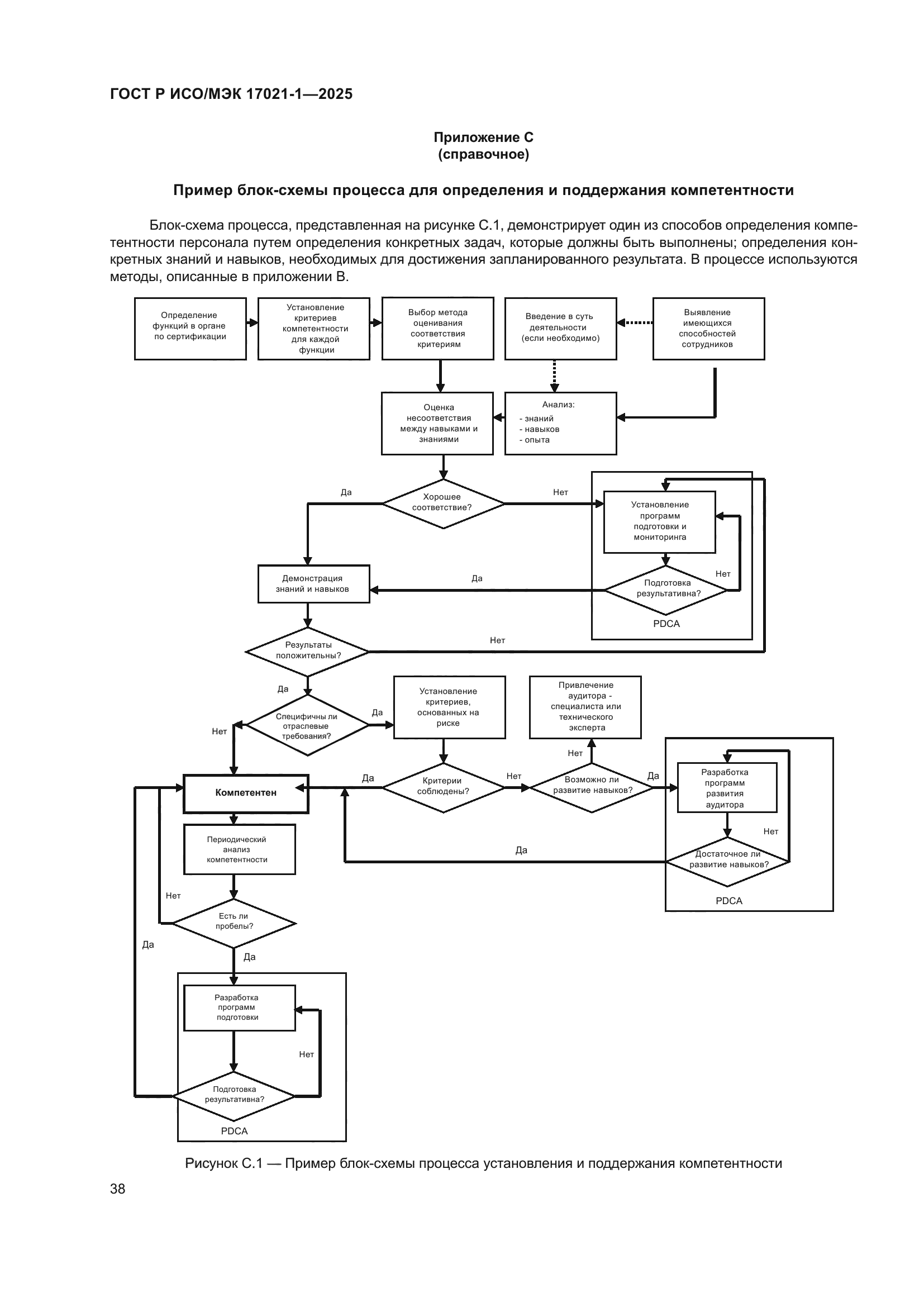 ГОСТ Р ИСО/МЭК 17021-1-2025