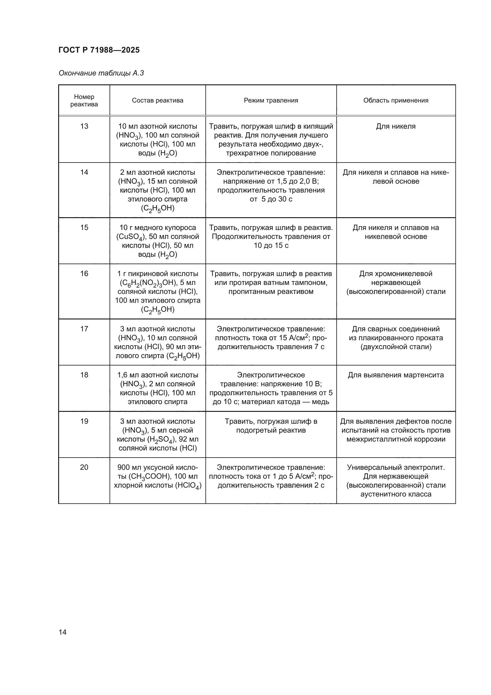 ГОСТ Р 71988-2025