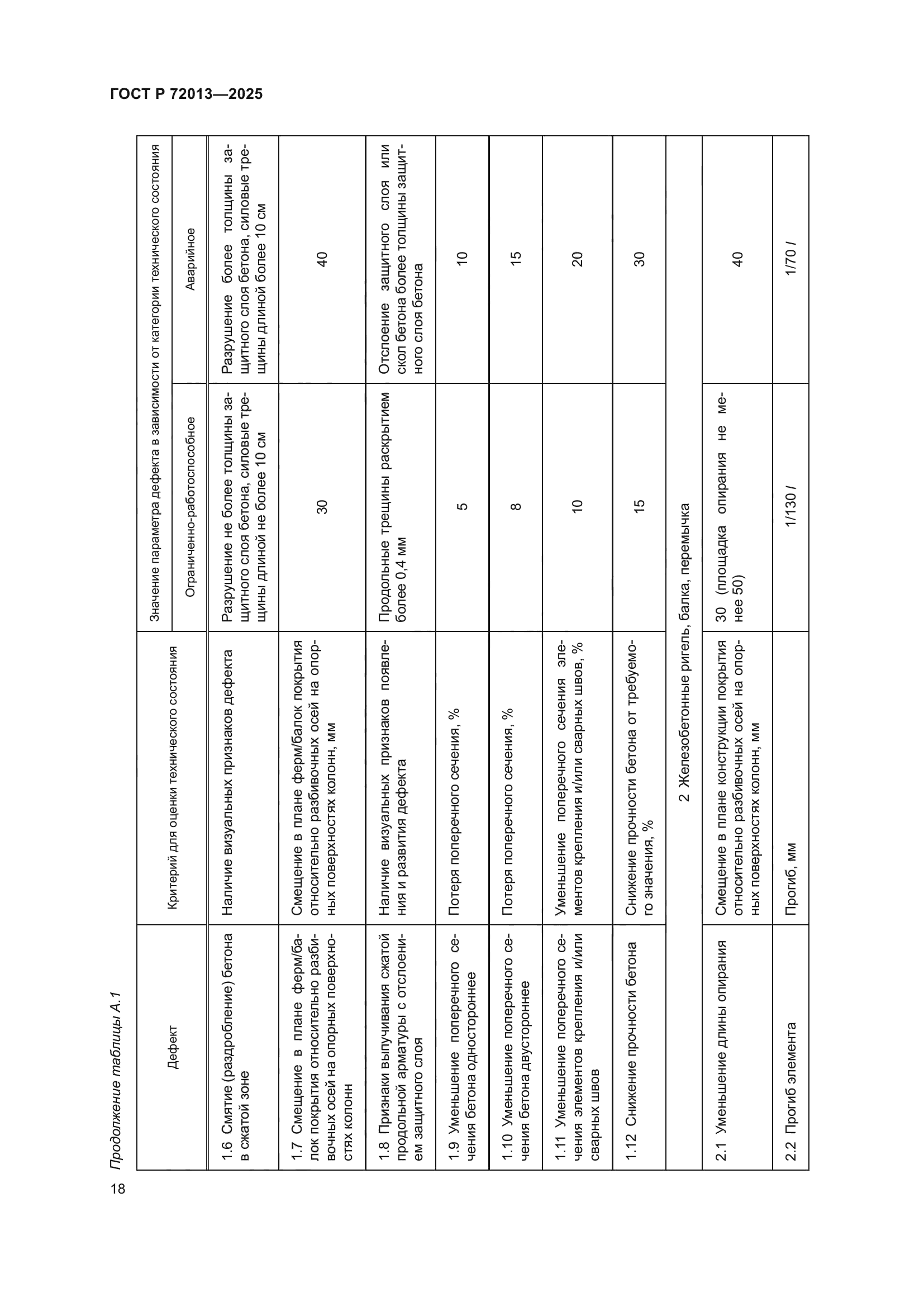 ГОСТ Р 72013-2025