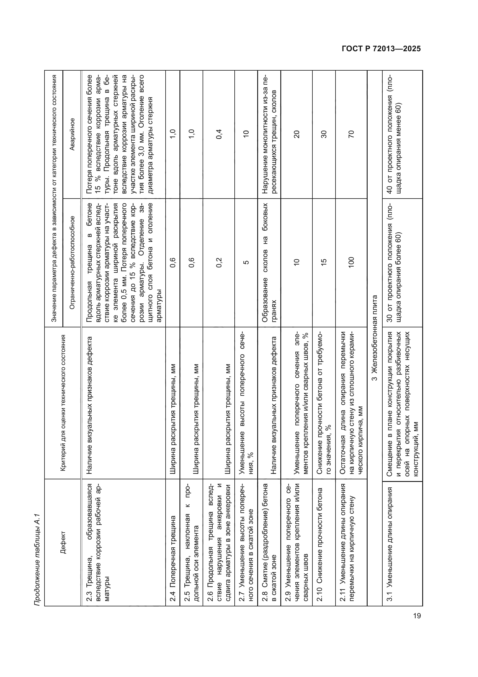 ГОСТ Р 72013-2025