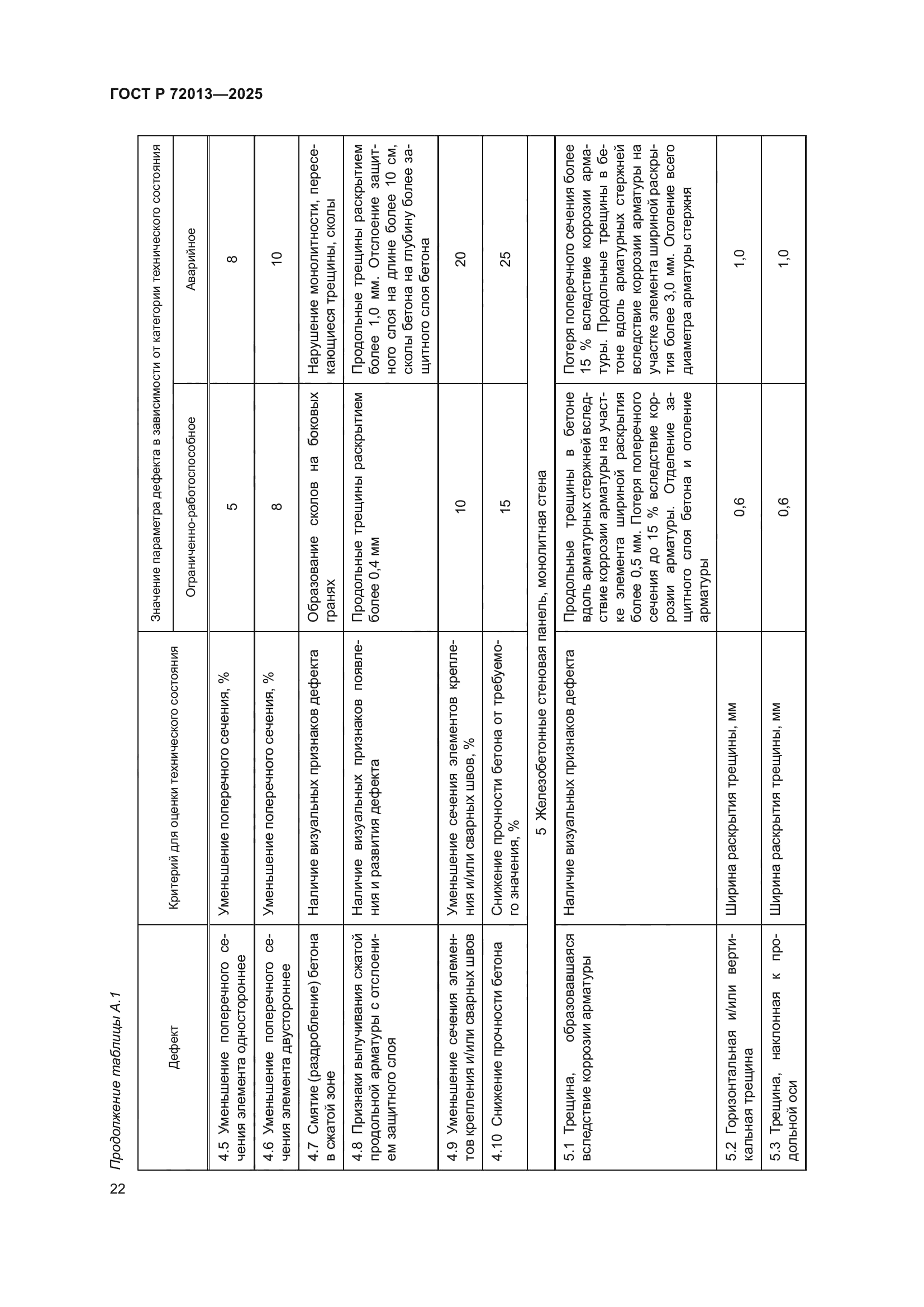 ГОСТ Р 72013-2025