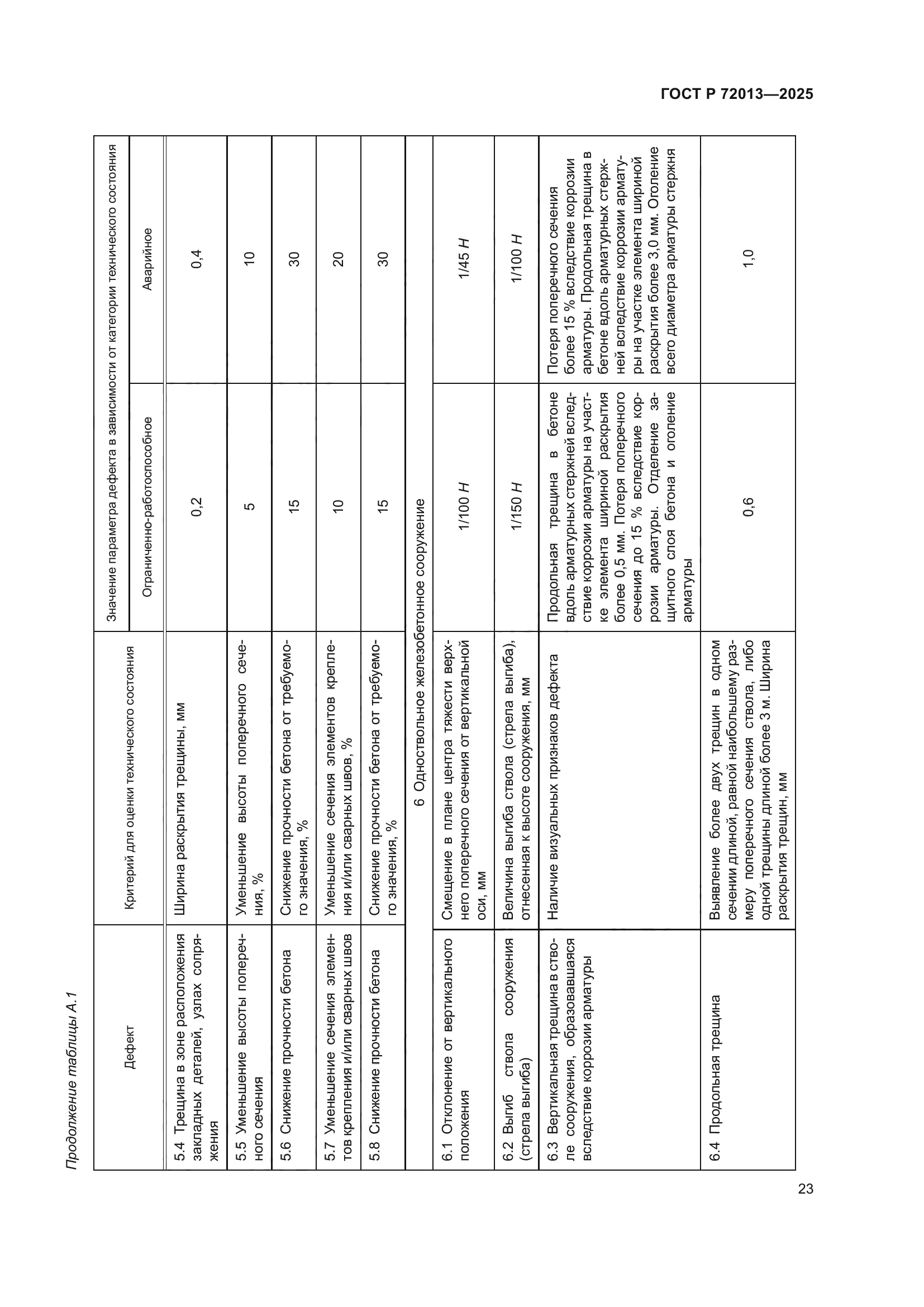 ГОСТ Р 72013-2025