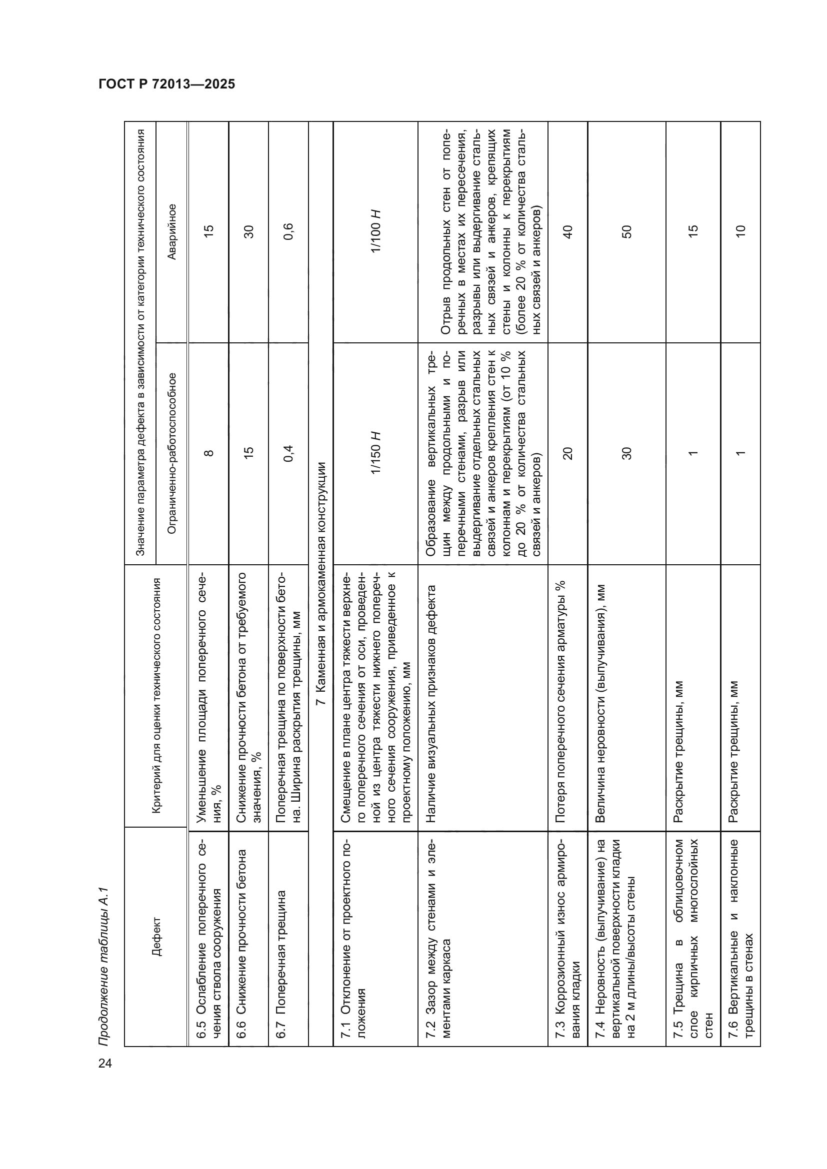 ГОСТ Р 72013-2025