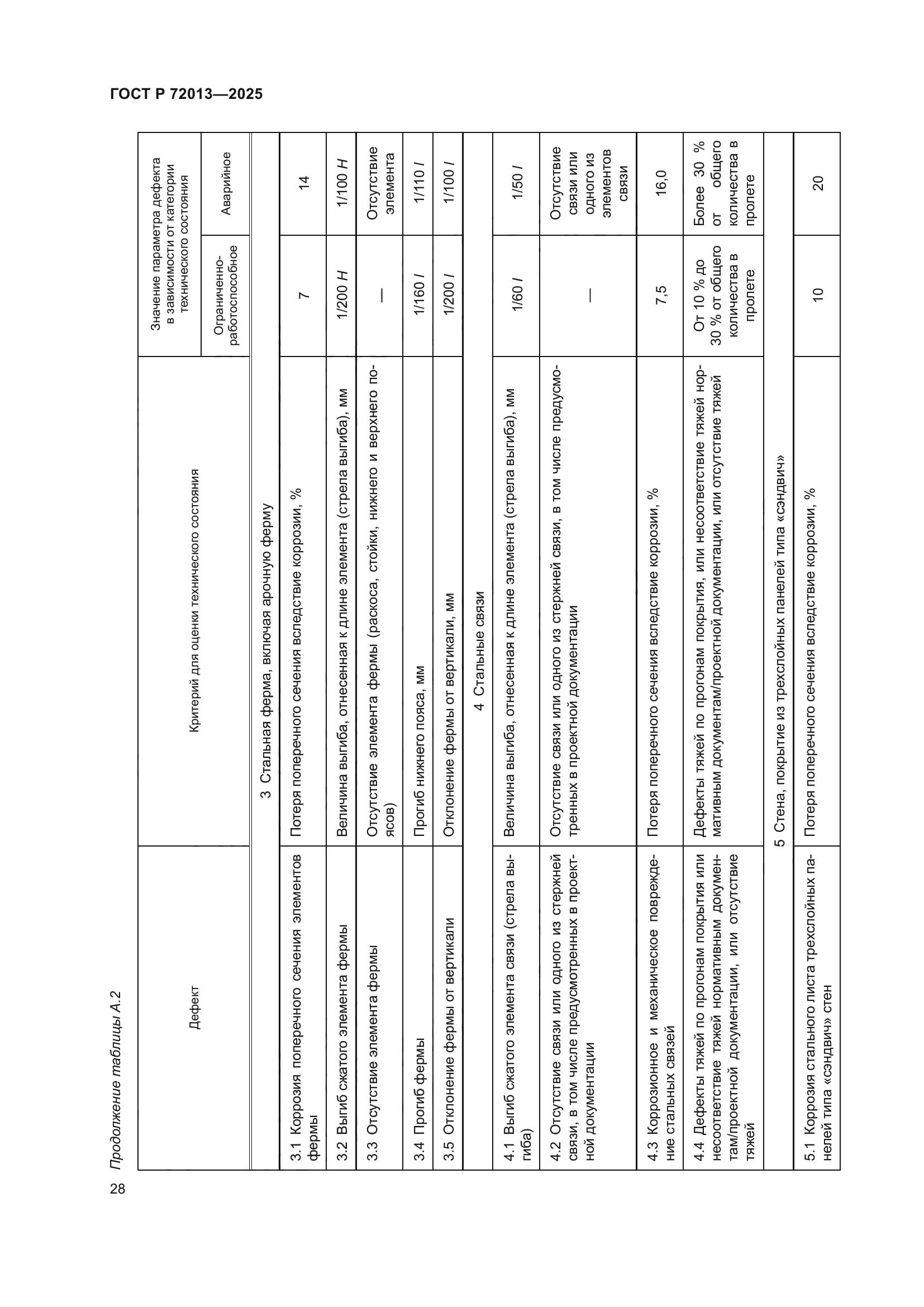 ГОСТ Р 72013-2025