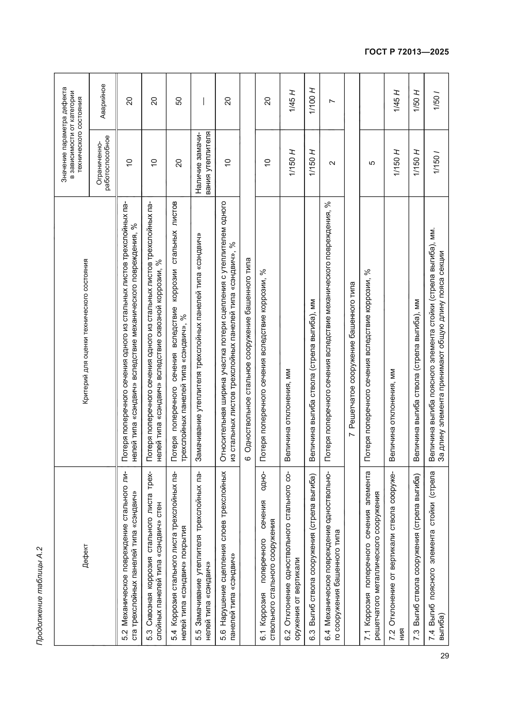 ГОСТ Р 72013-2025