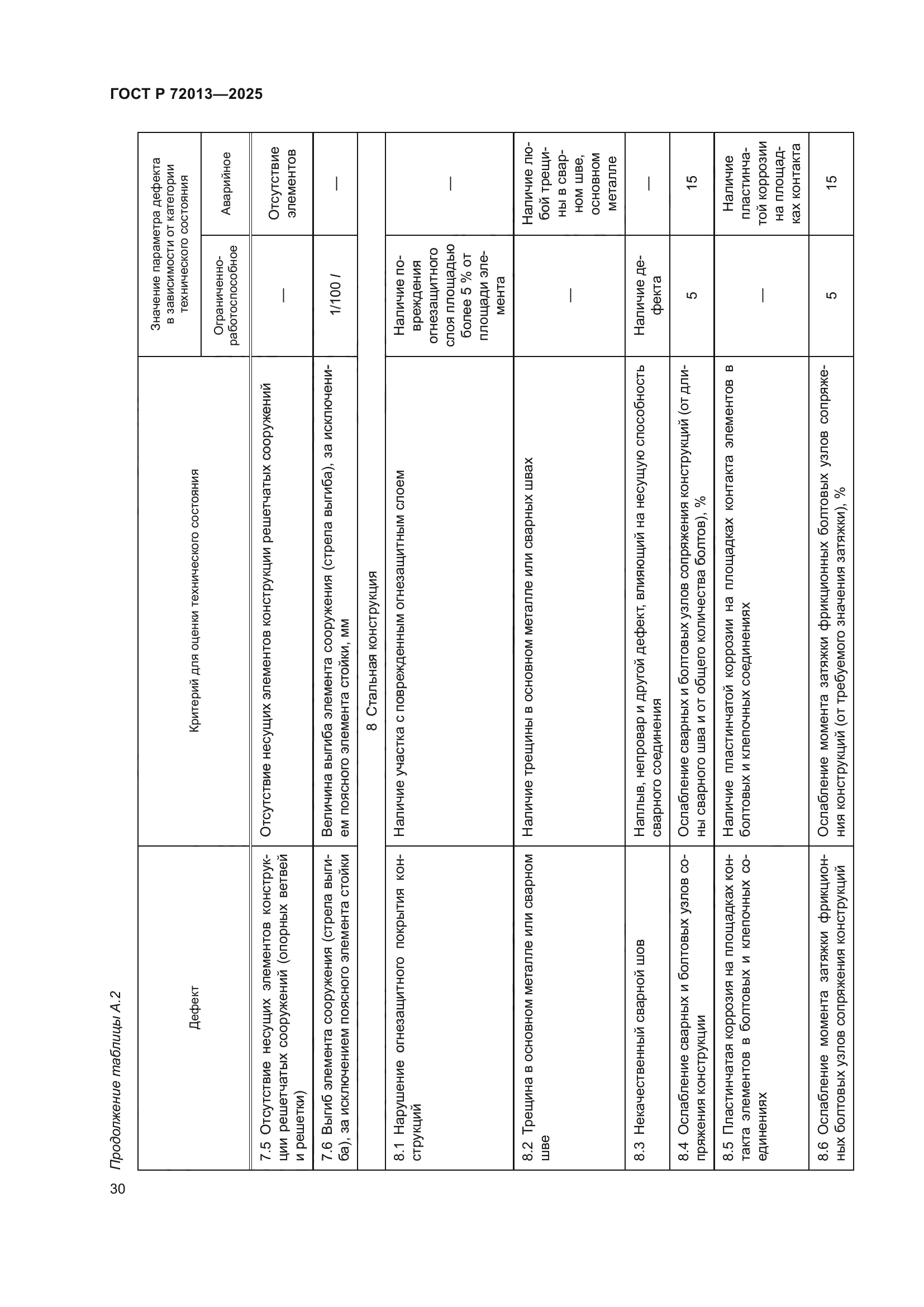 ГОСТ Р 72013-2025