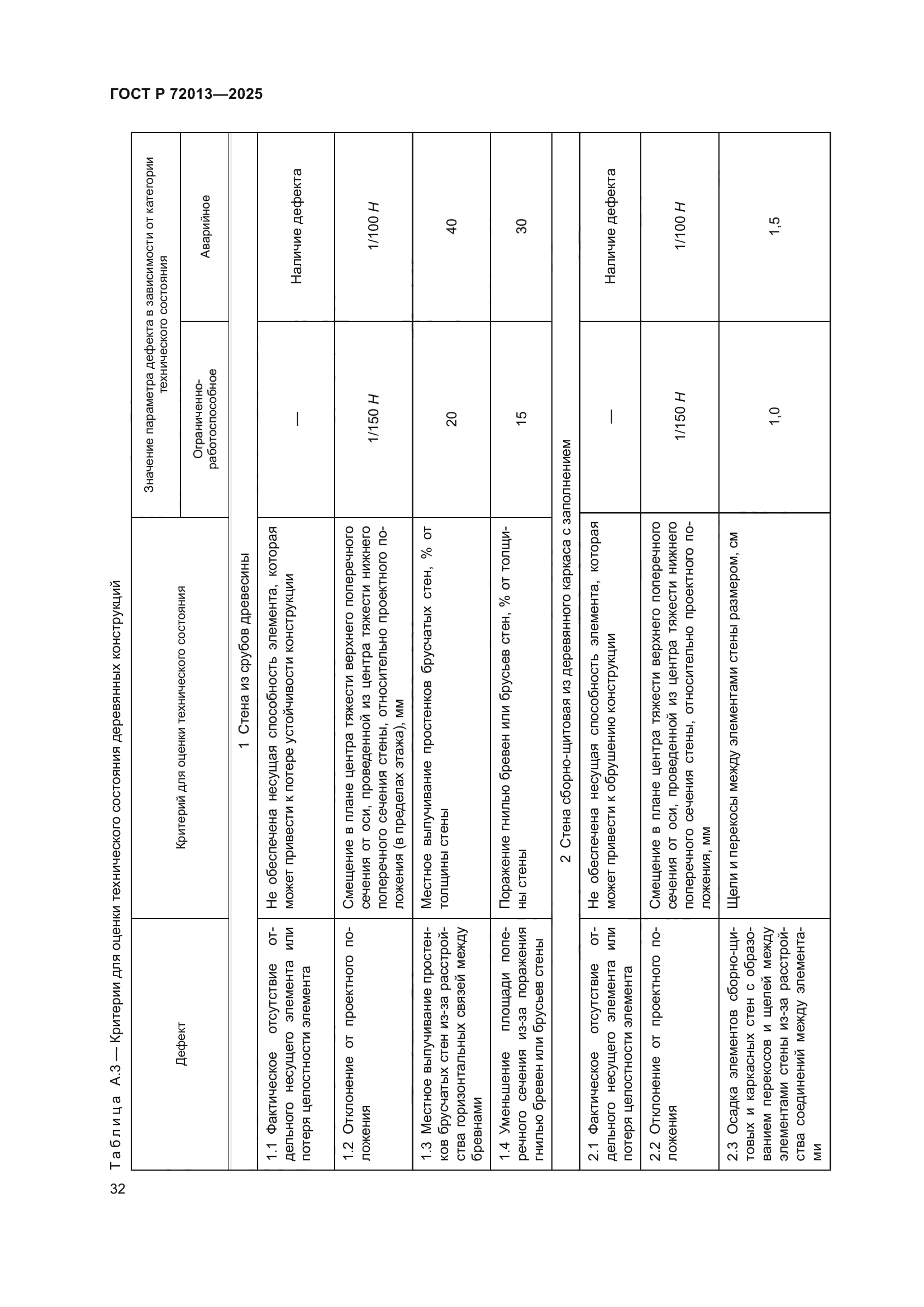 ГОСТ Р 72013-2025