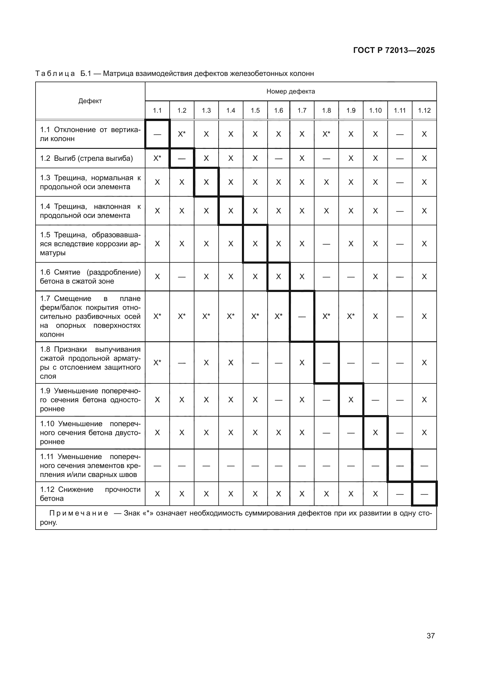ГОСТ Р 72013-2025
