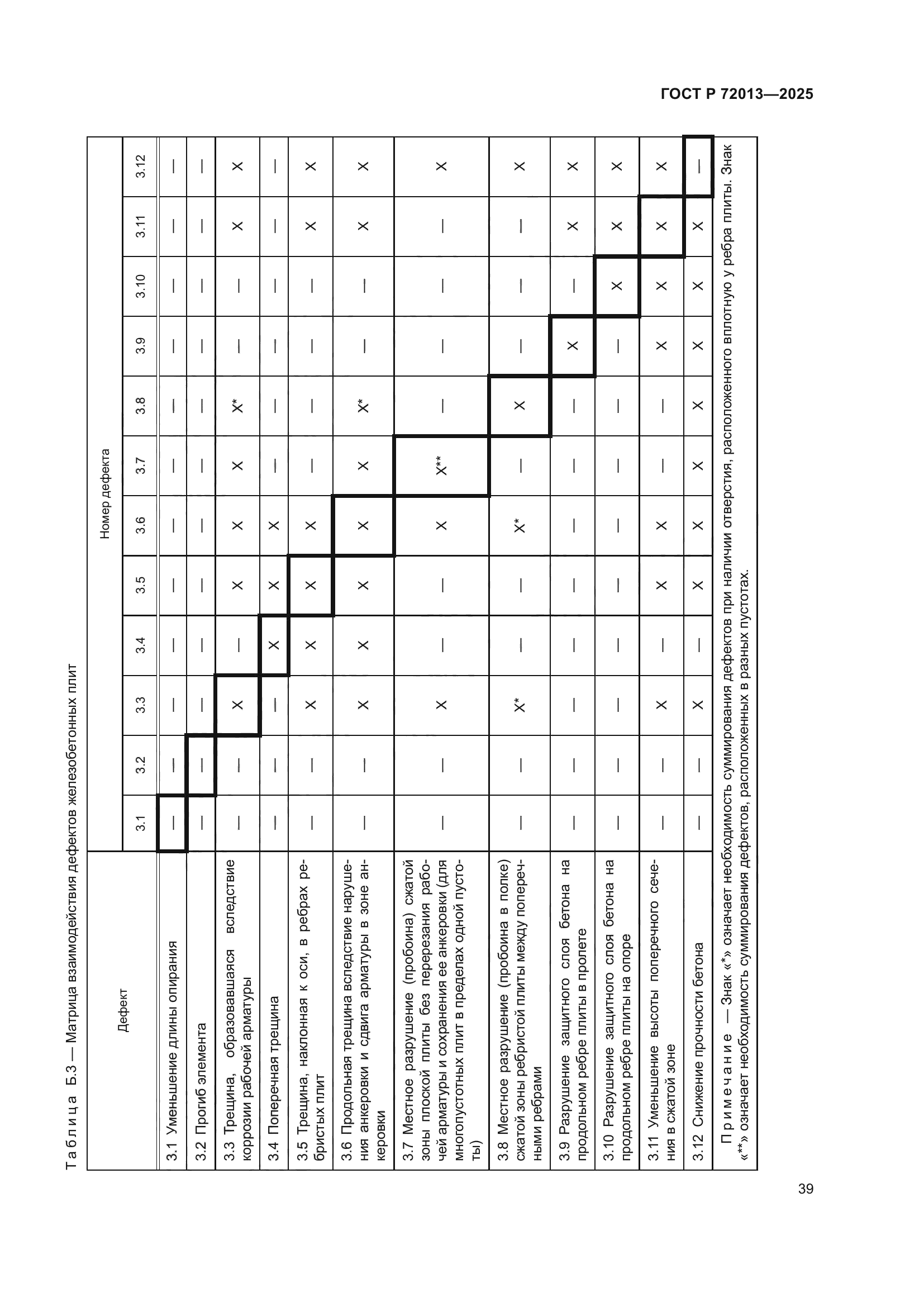 ГОСТ Р 72013-2025