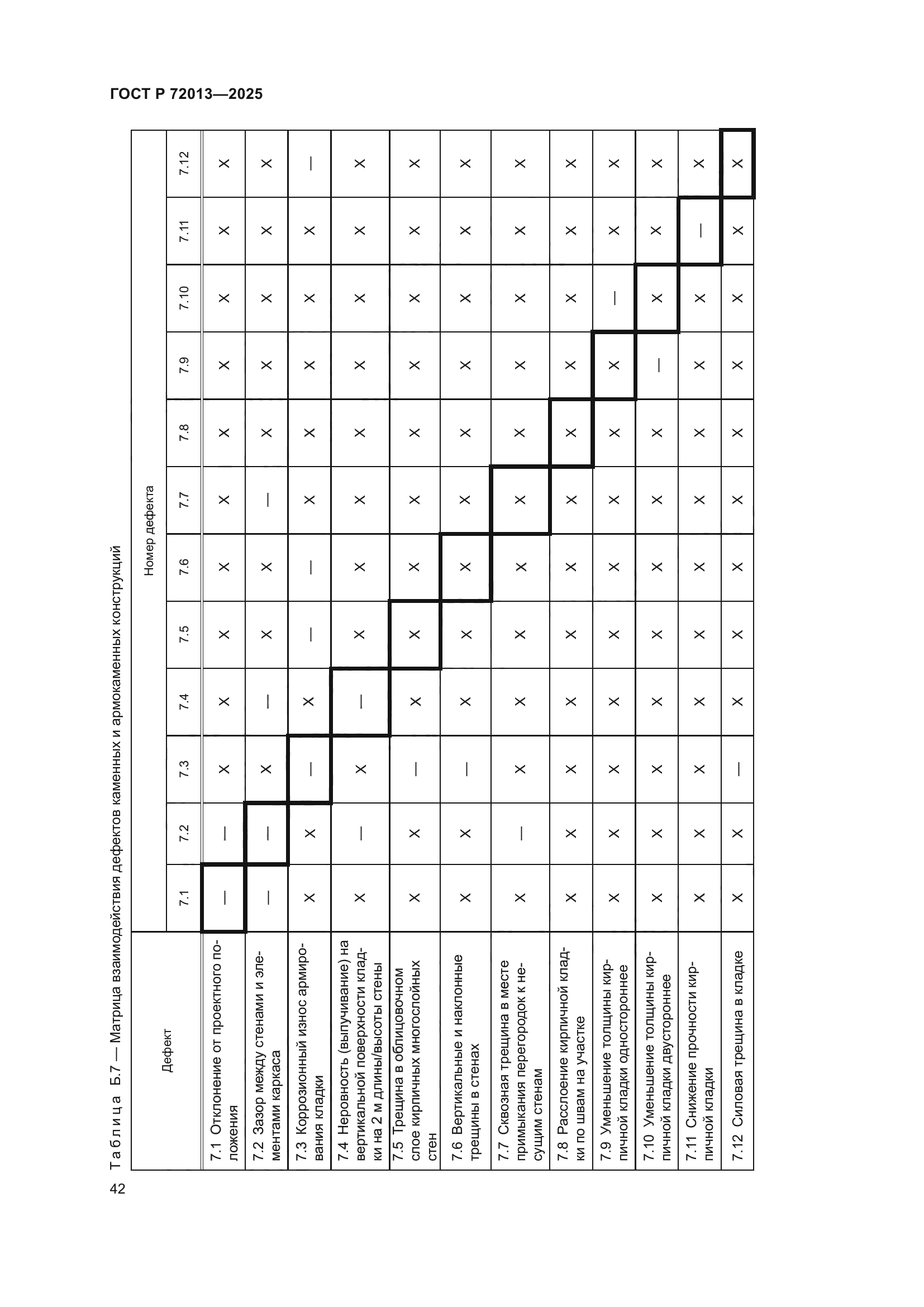 ГОСТ Р 72013-2025