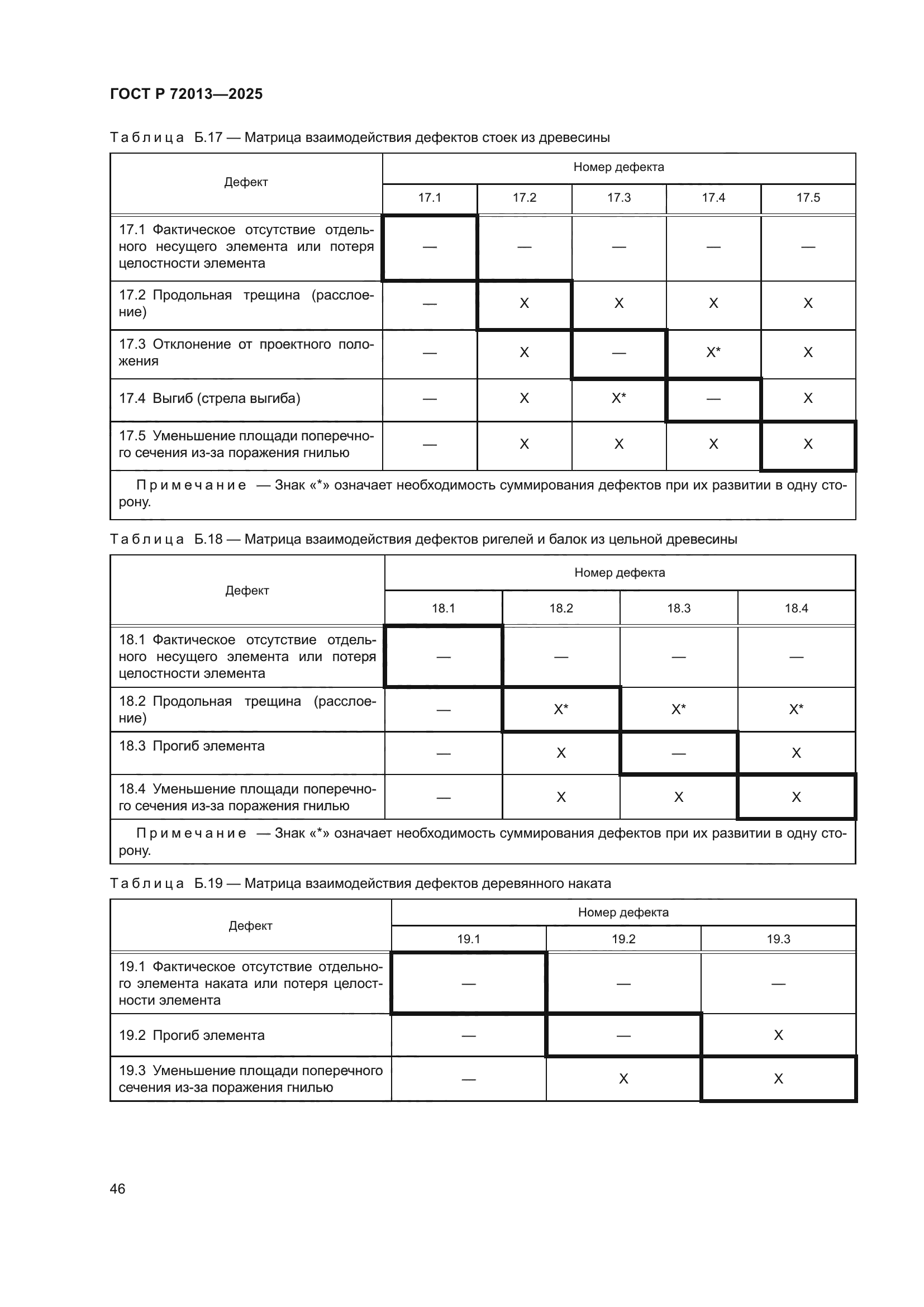 ГОСТ Р 72013-2025