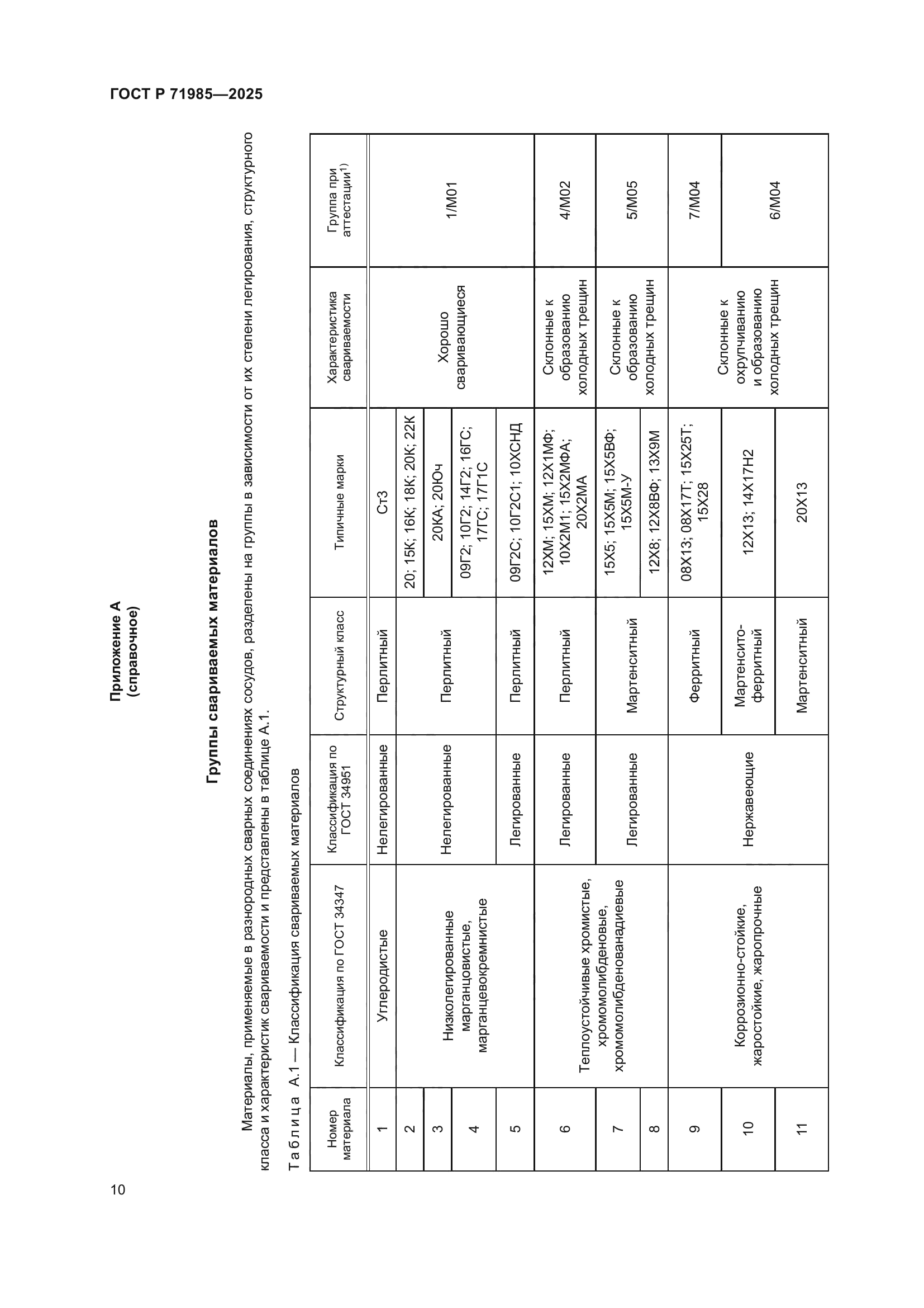 ГОСТ Р 71985-2025