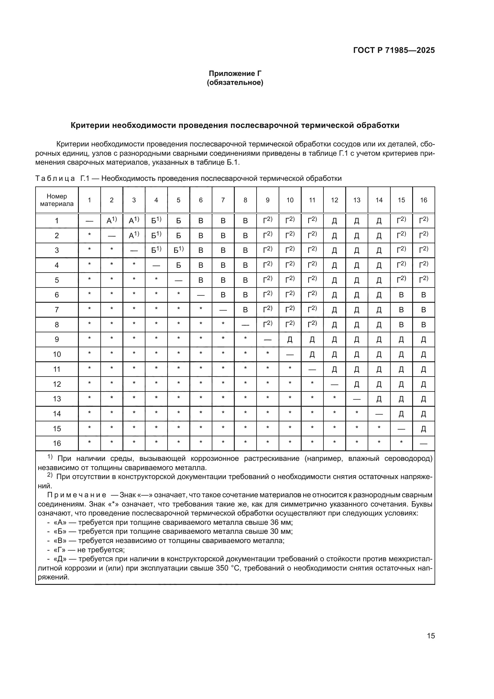 ГОСТ Р 71985-2025