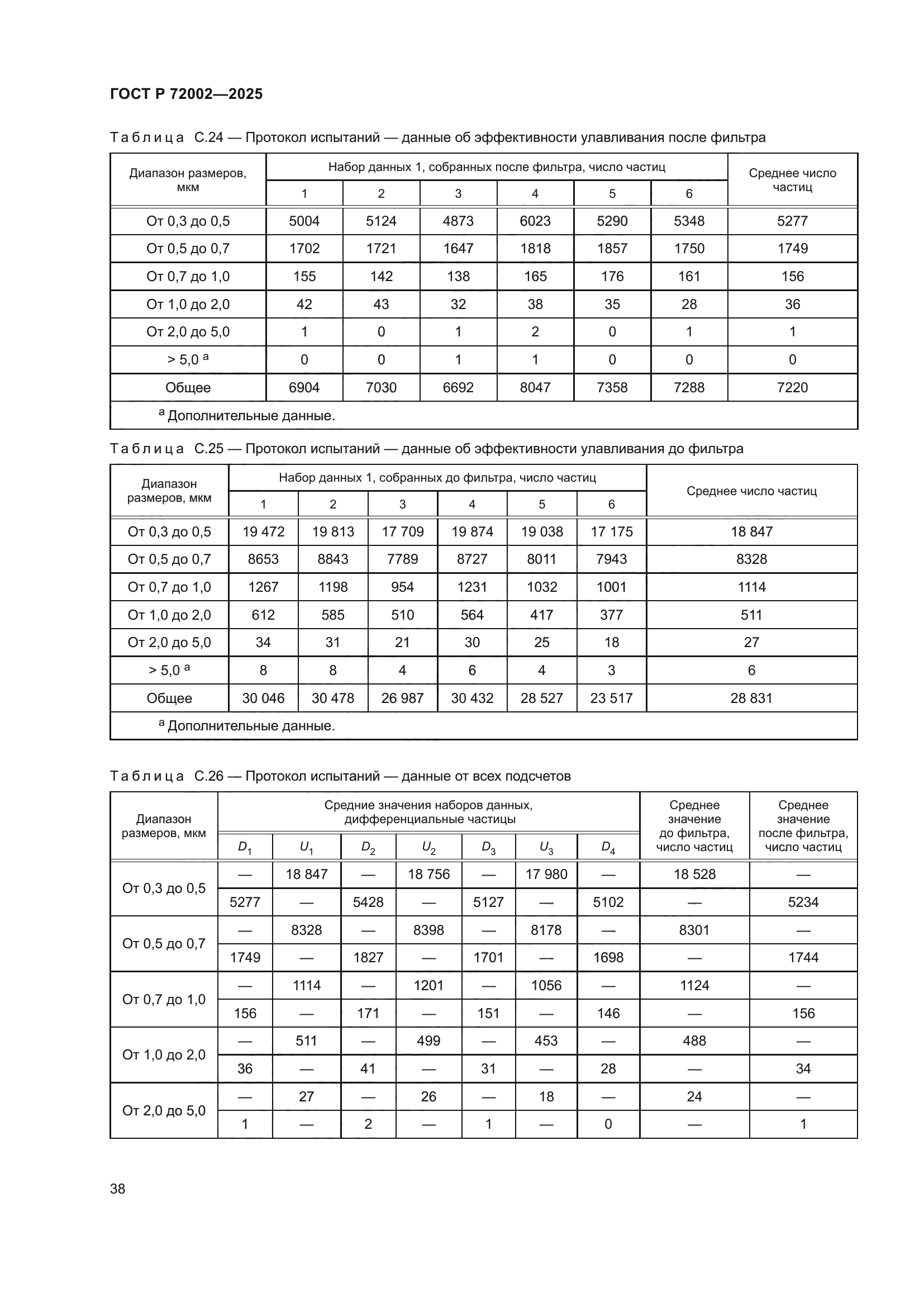 ГОСТ Р 72002-2025