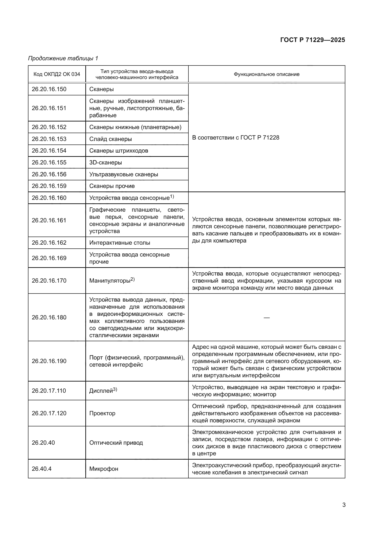 ГОСТ Р 71229-2025
