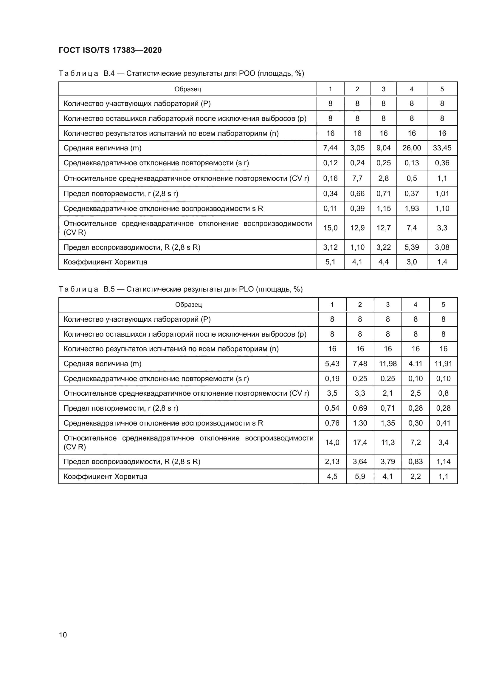 ГОСТ ISO/TS 17383-2020