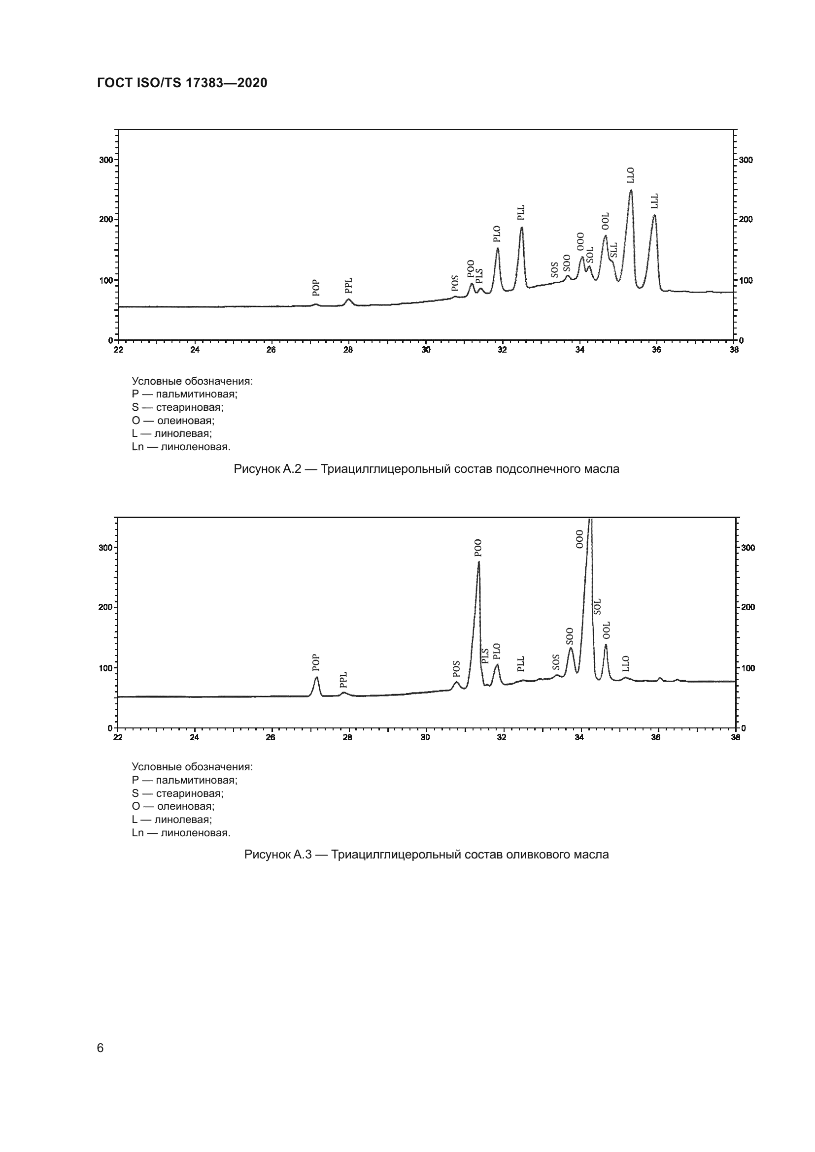 ГОСТ ISO/TS 17383-2020