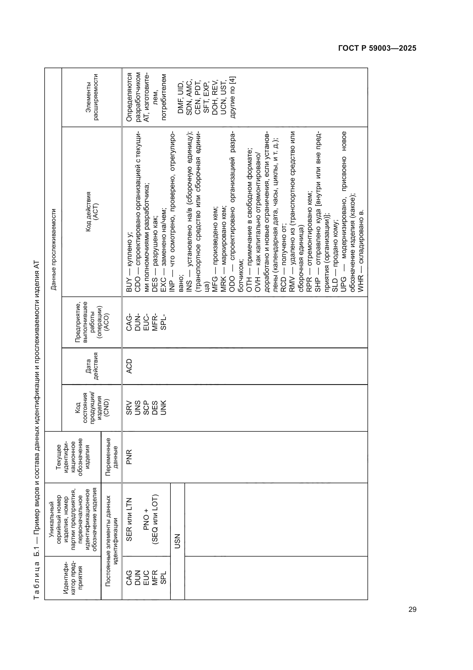 ГОСТ Р 59003-2025