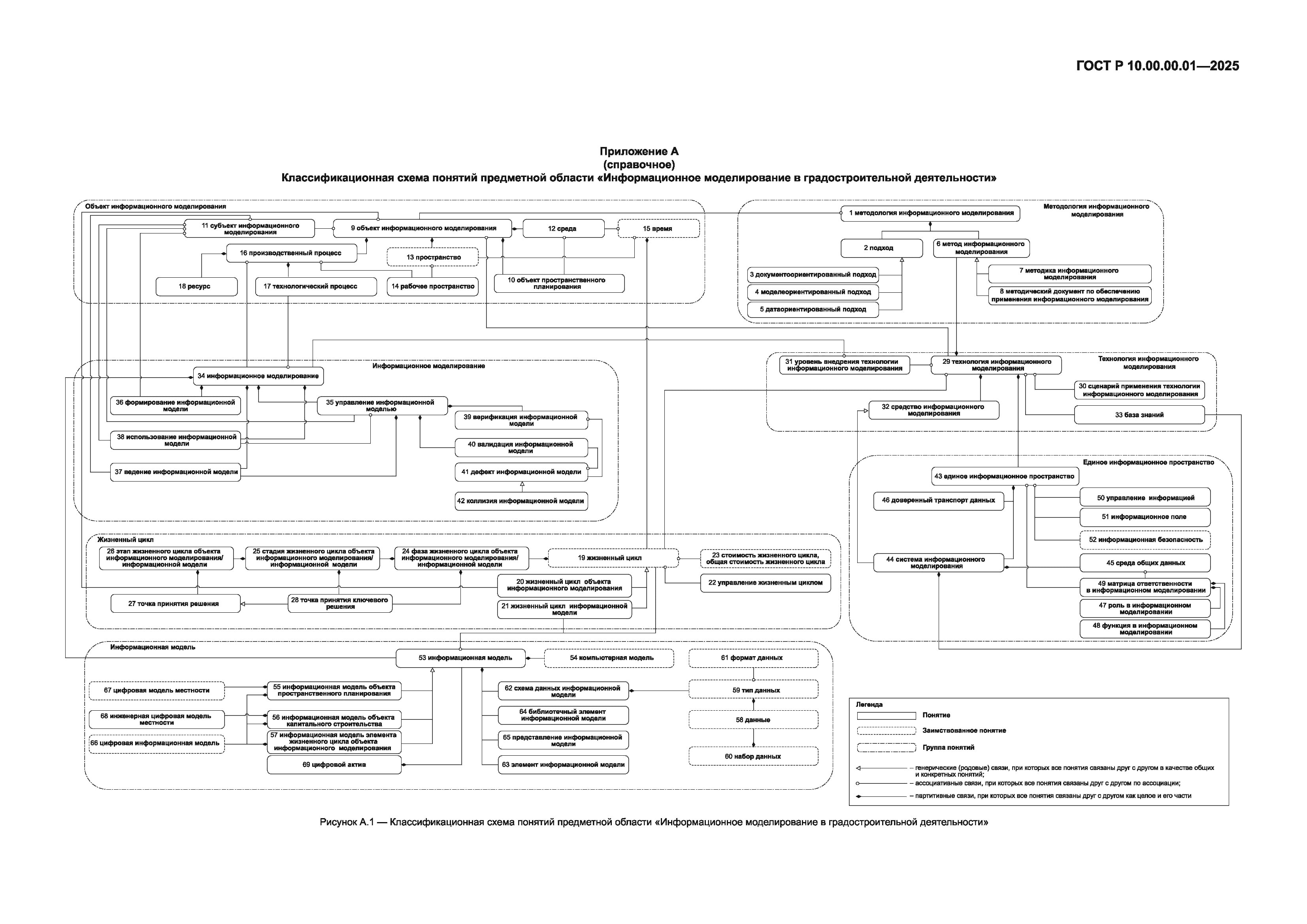 ГОСТ Р 10.00.00.01-2025