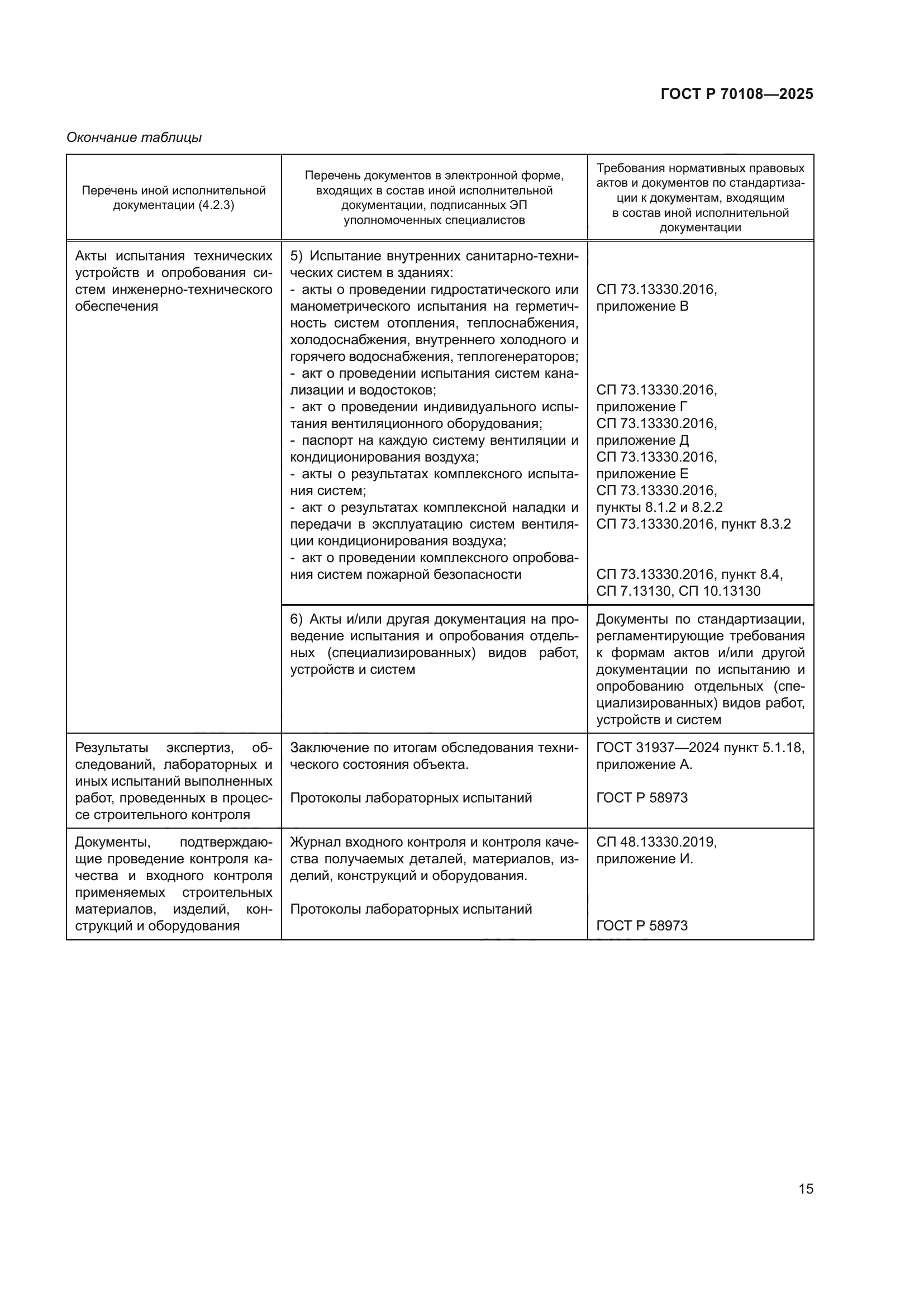 ГОСТ Р 70108-2025