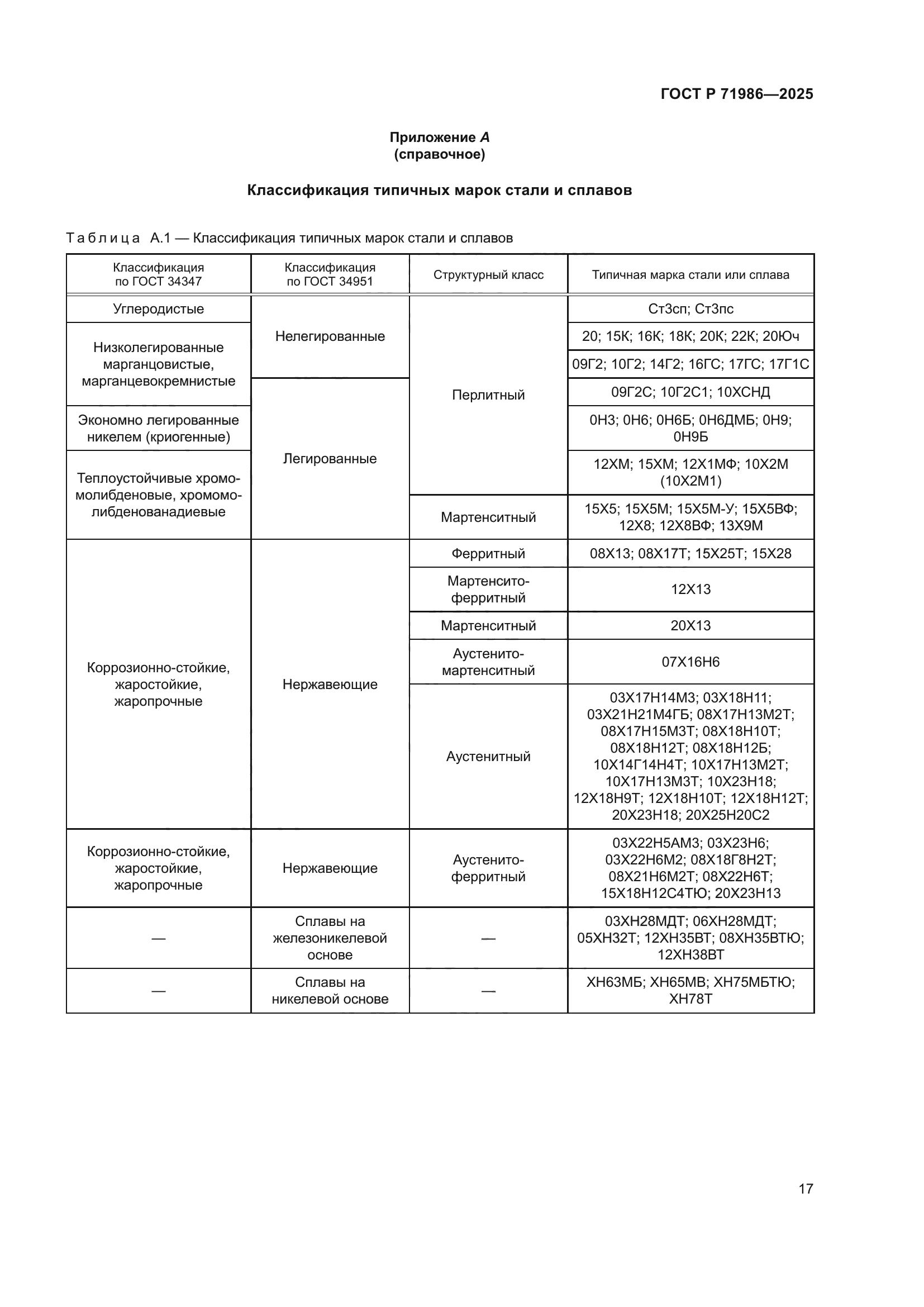 ГОСТ Р 71986-2025