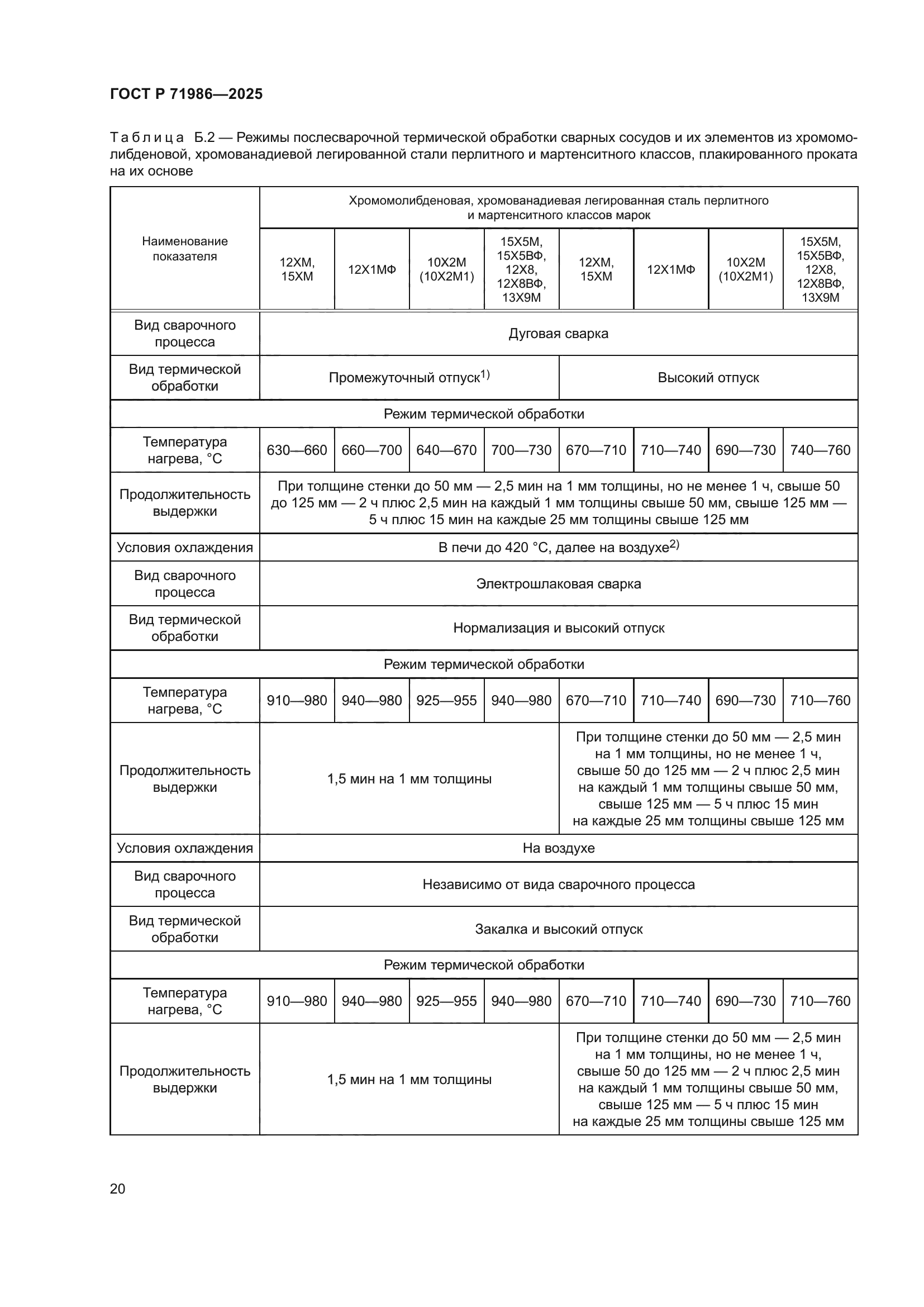 ГОСТ Р 71986-2025