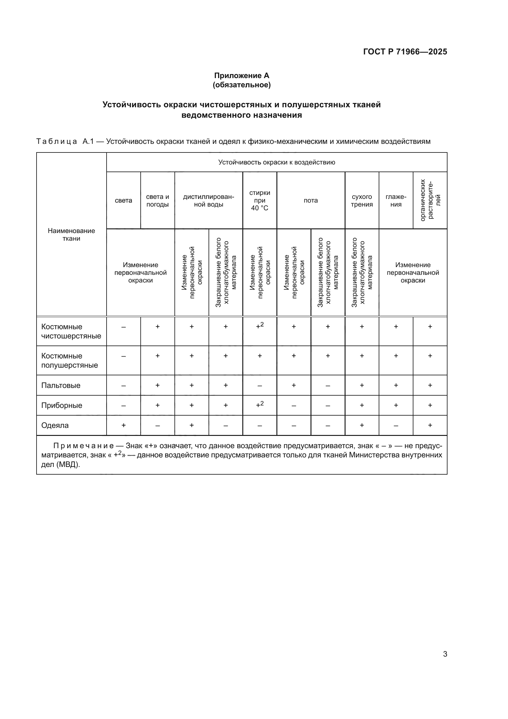 ГОСТ Р 71966-2025