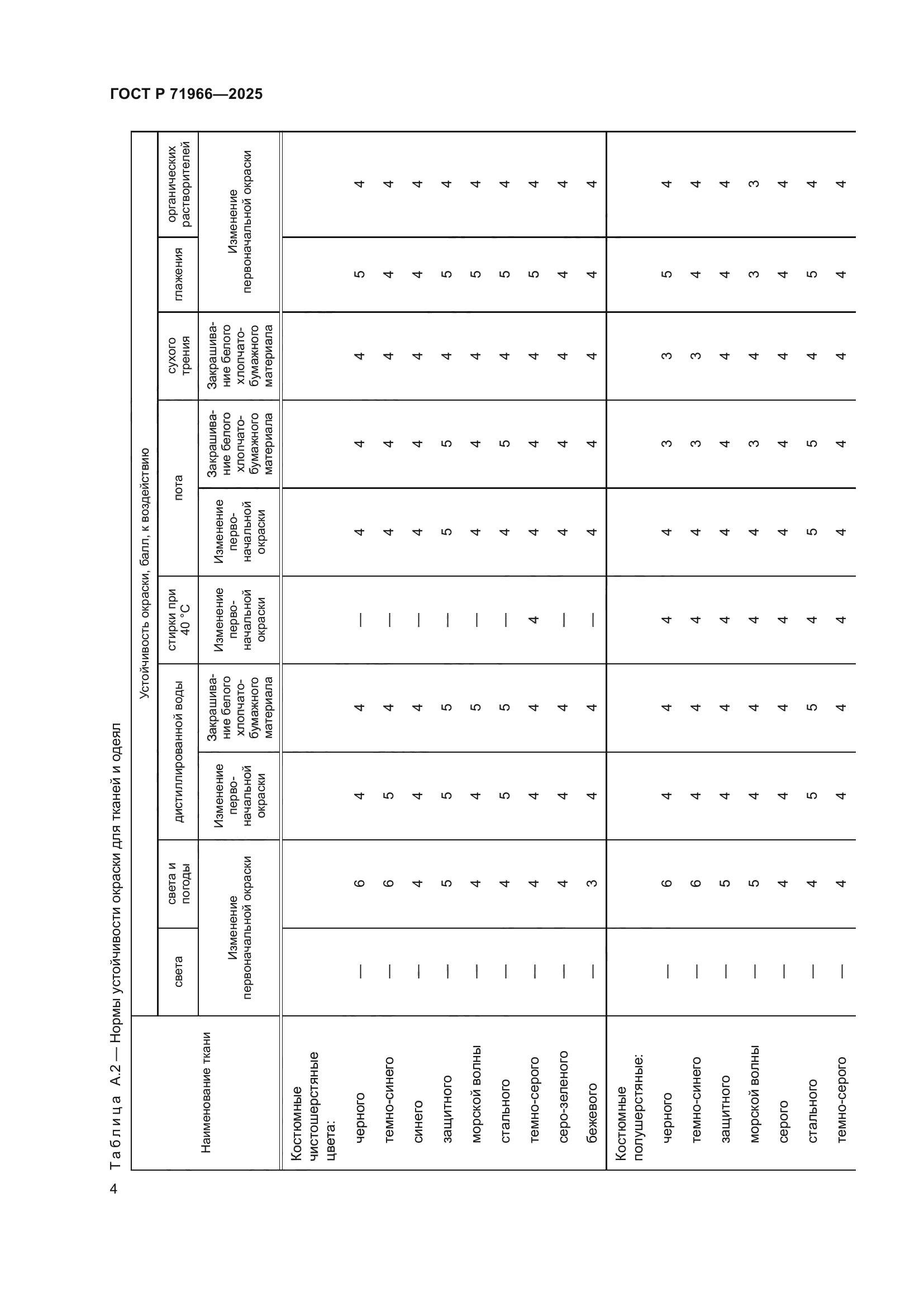 ГОСТ Р 71966-2025