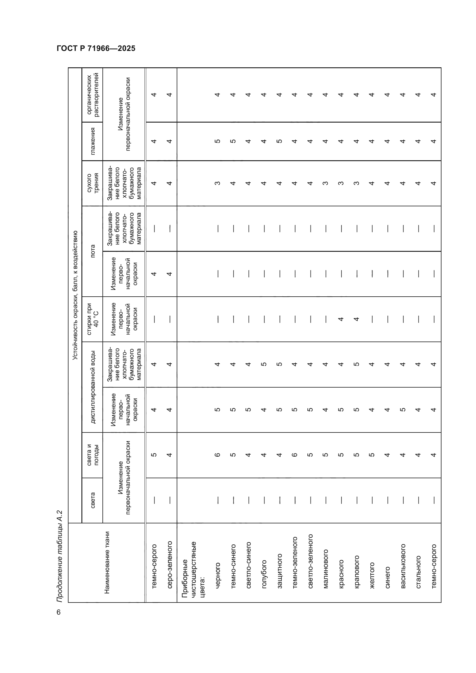 ГОСТ Р 71966-2025