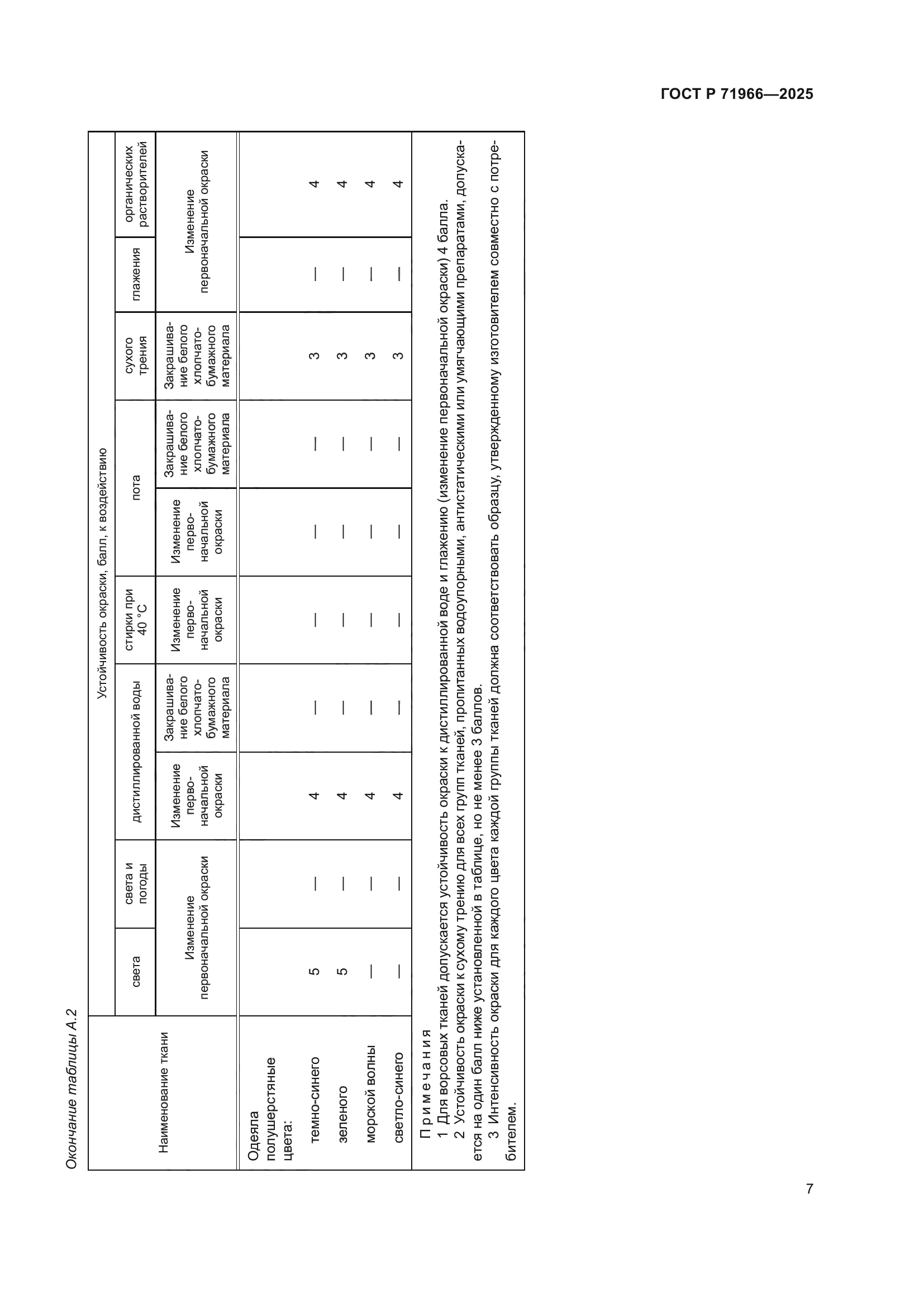 ГОСТ Р 71966-2025