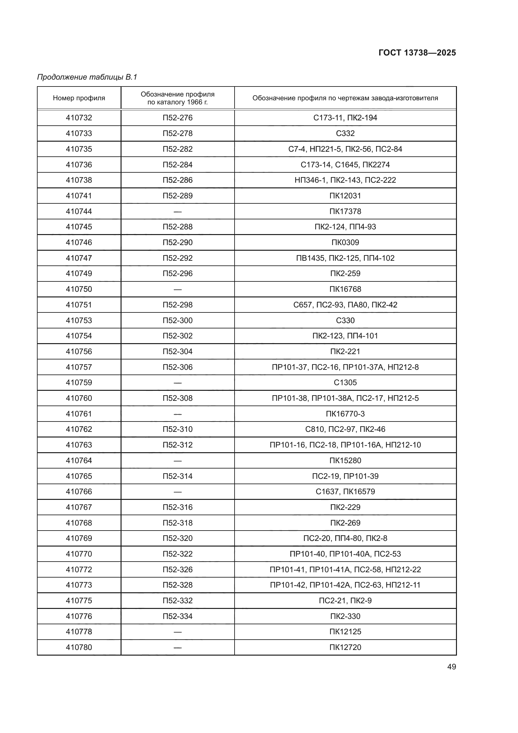 ГОСТ 13738-2025