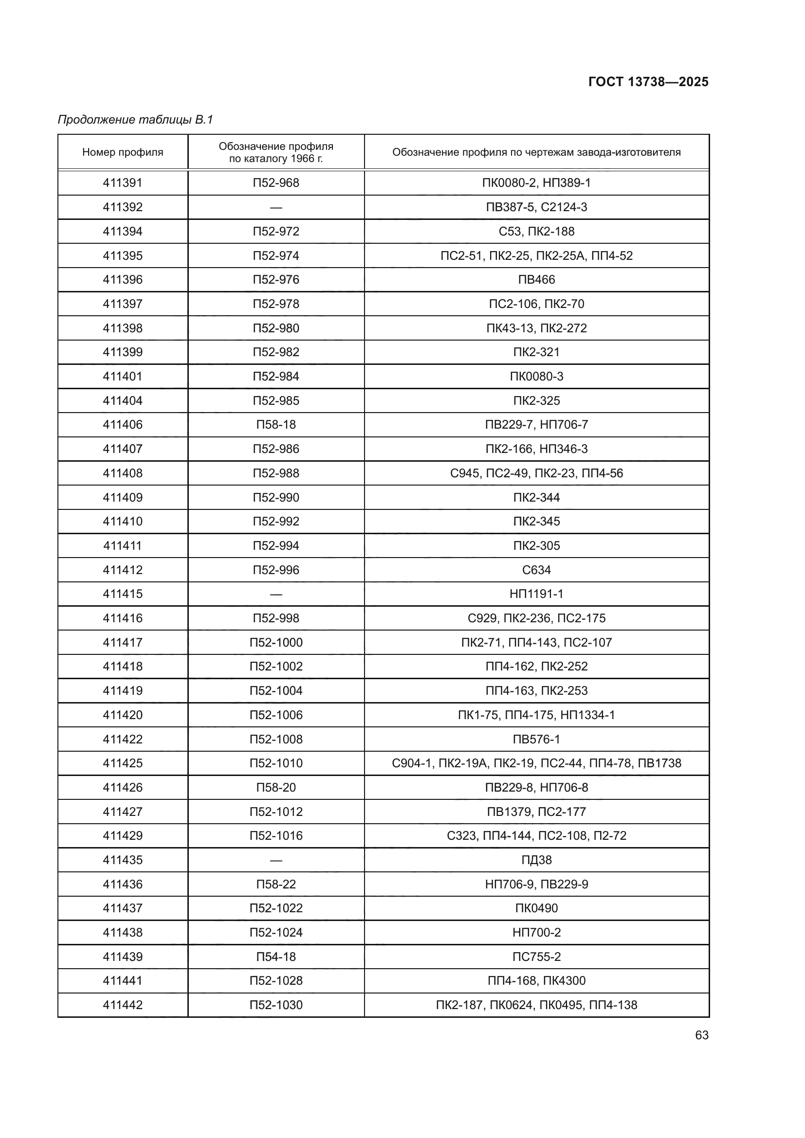 ГОСТ 13738-2025