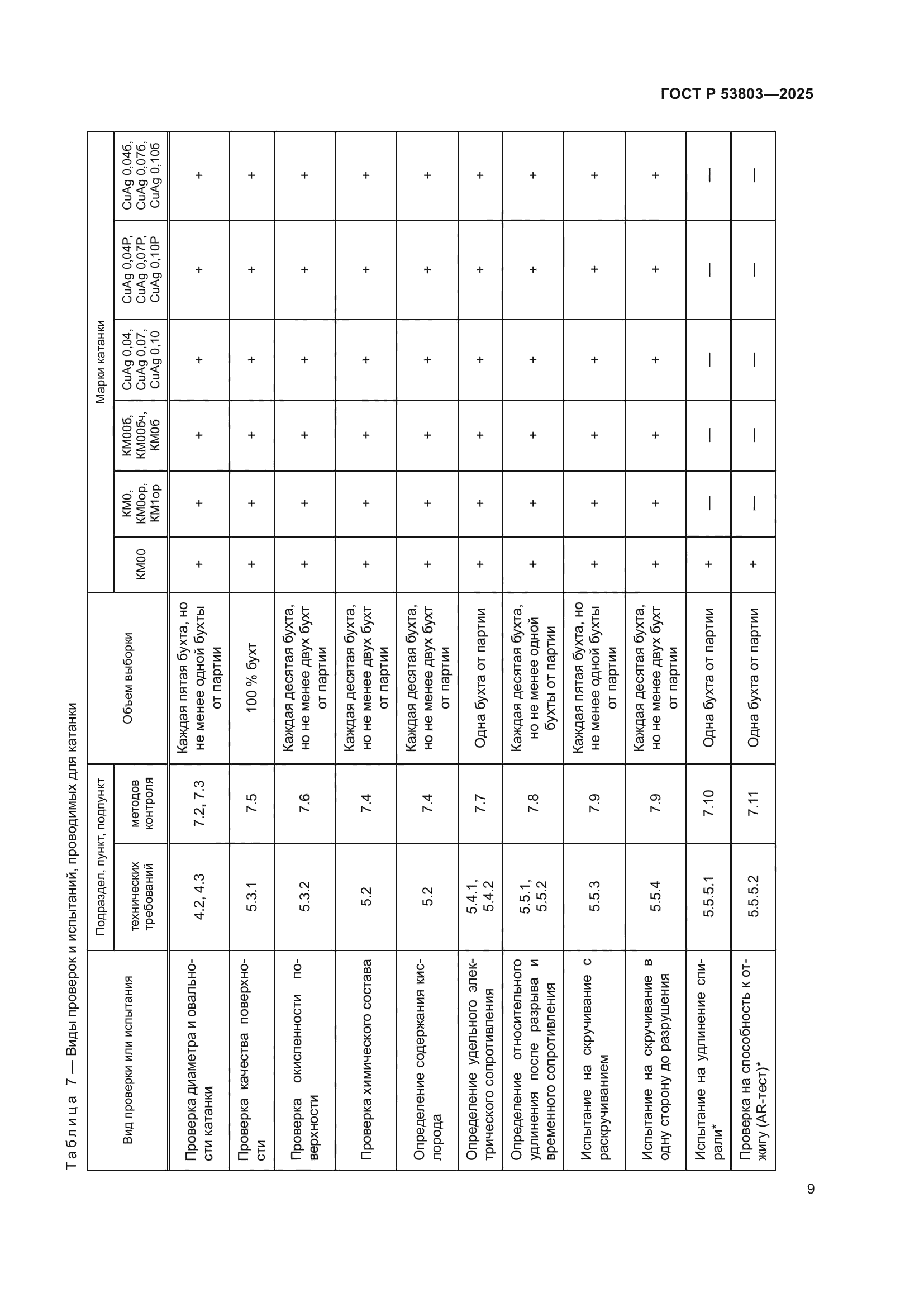 ГОСТ Р 53803-2025
