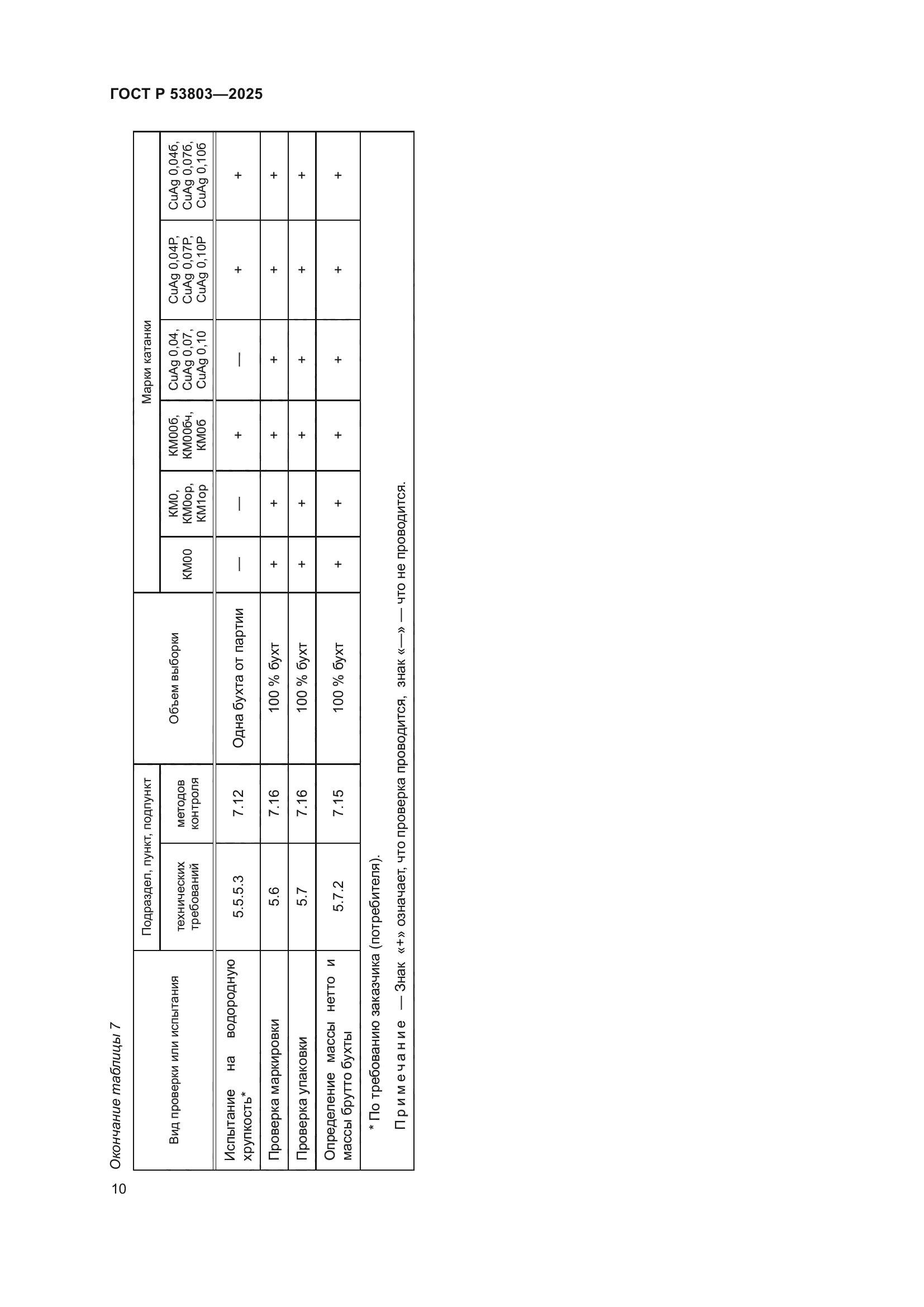 ГОСТ Р 53803-2025