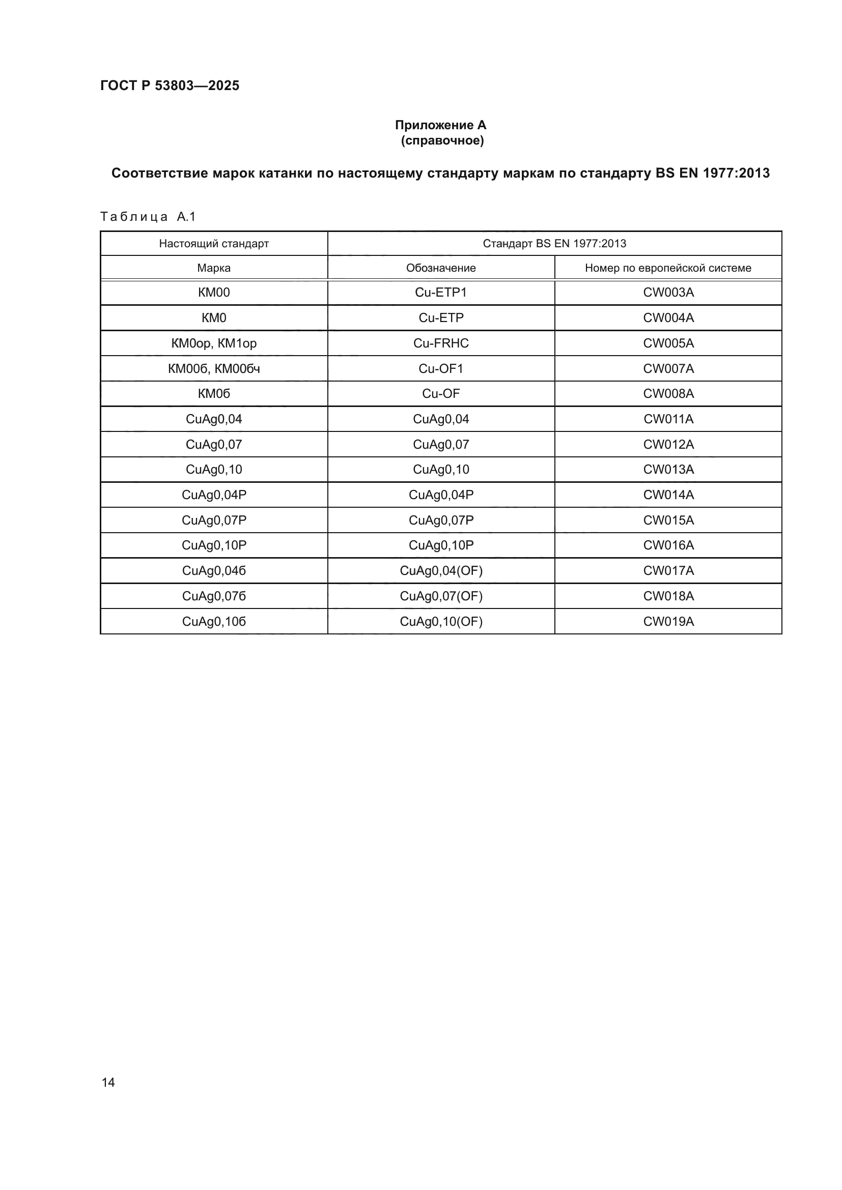 ГОСТ Р 53803-2025